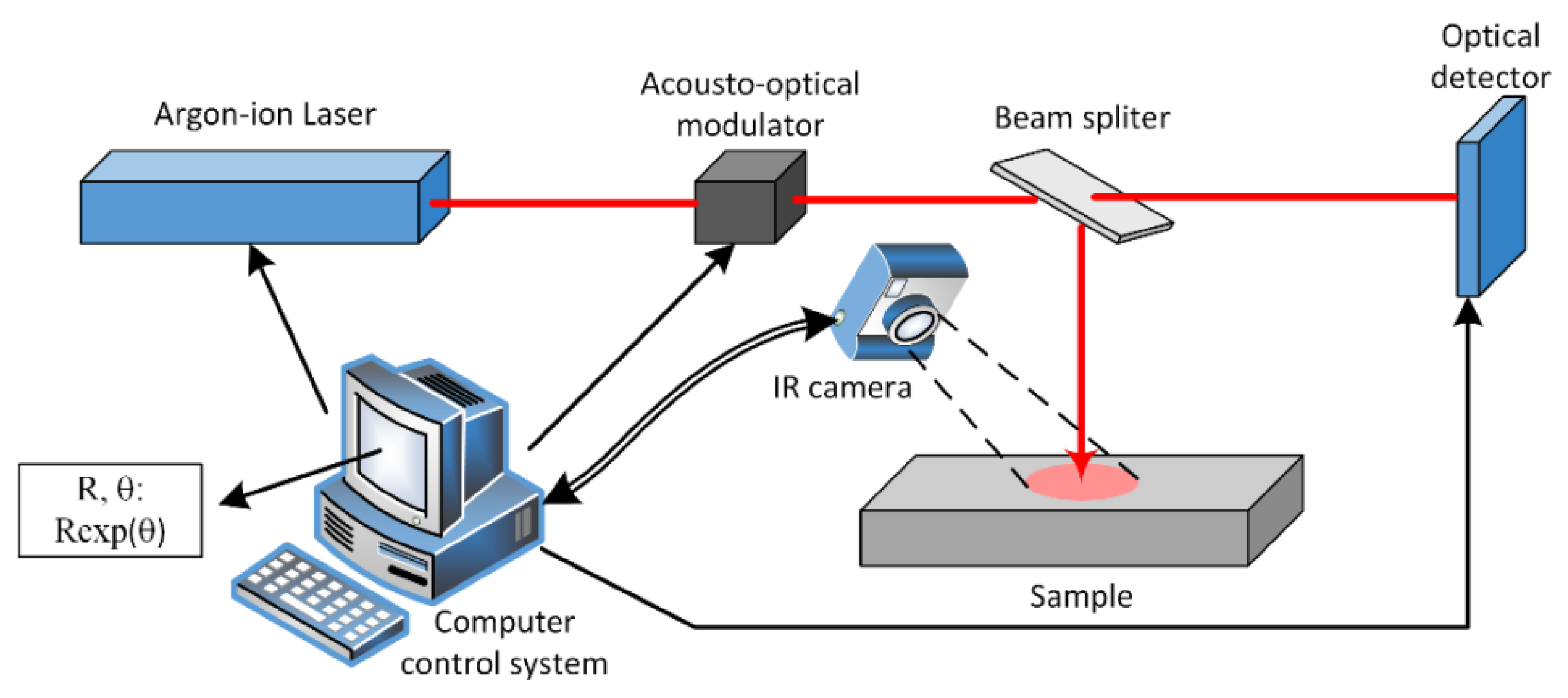 Applsci 10 01588 g007