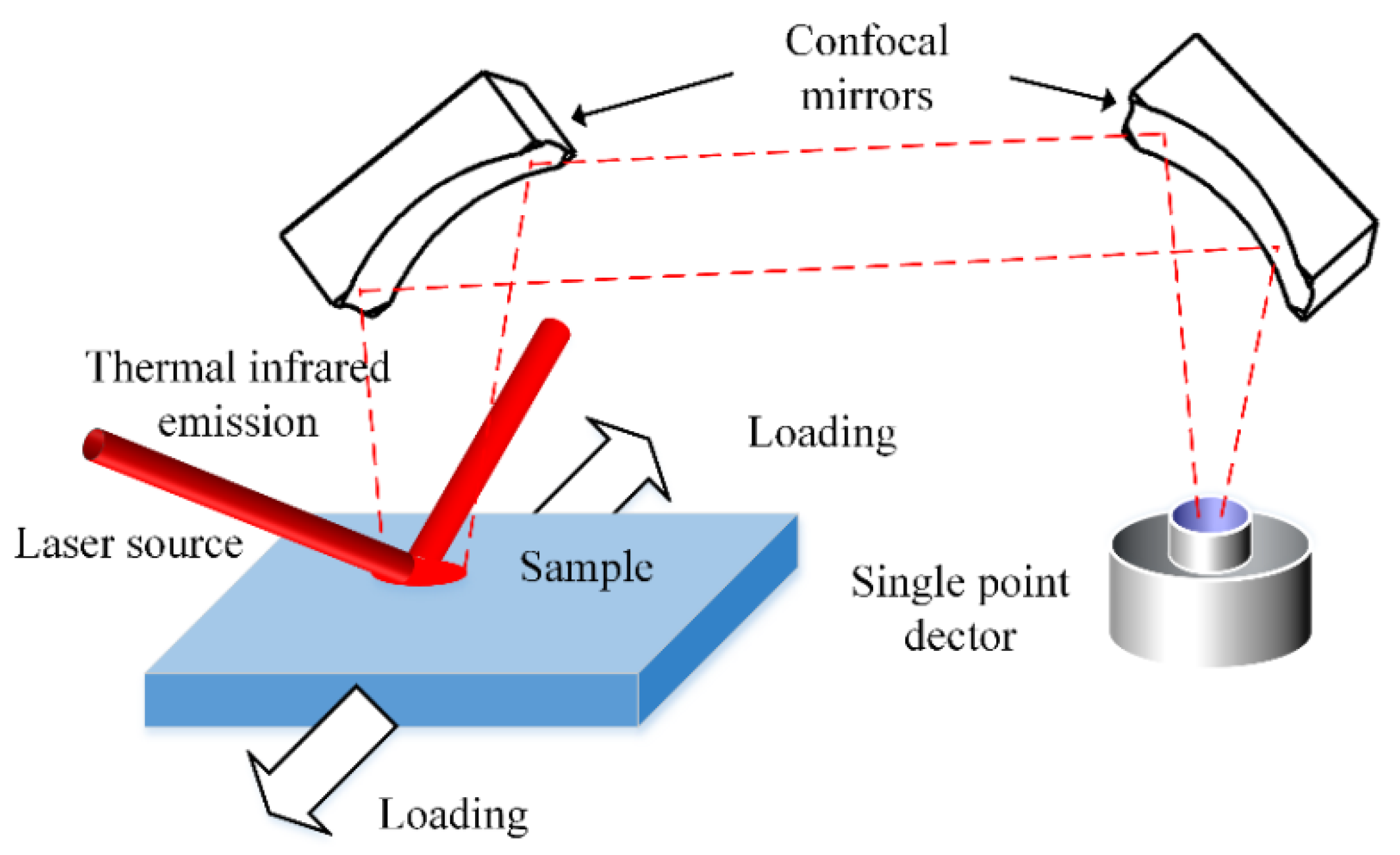 Applsci 10 01588 g008