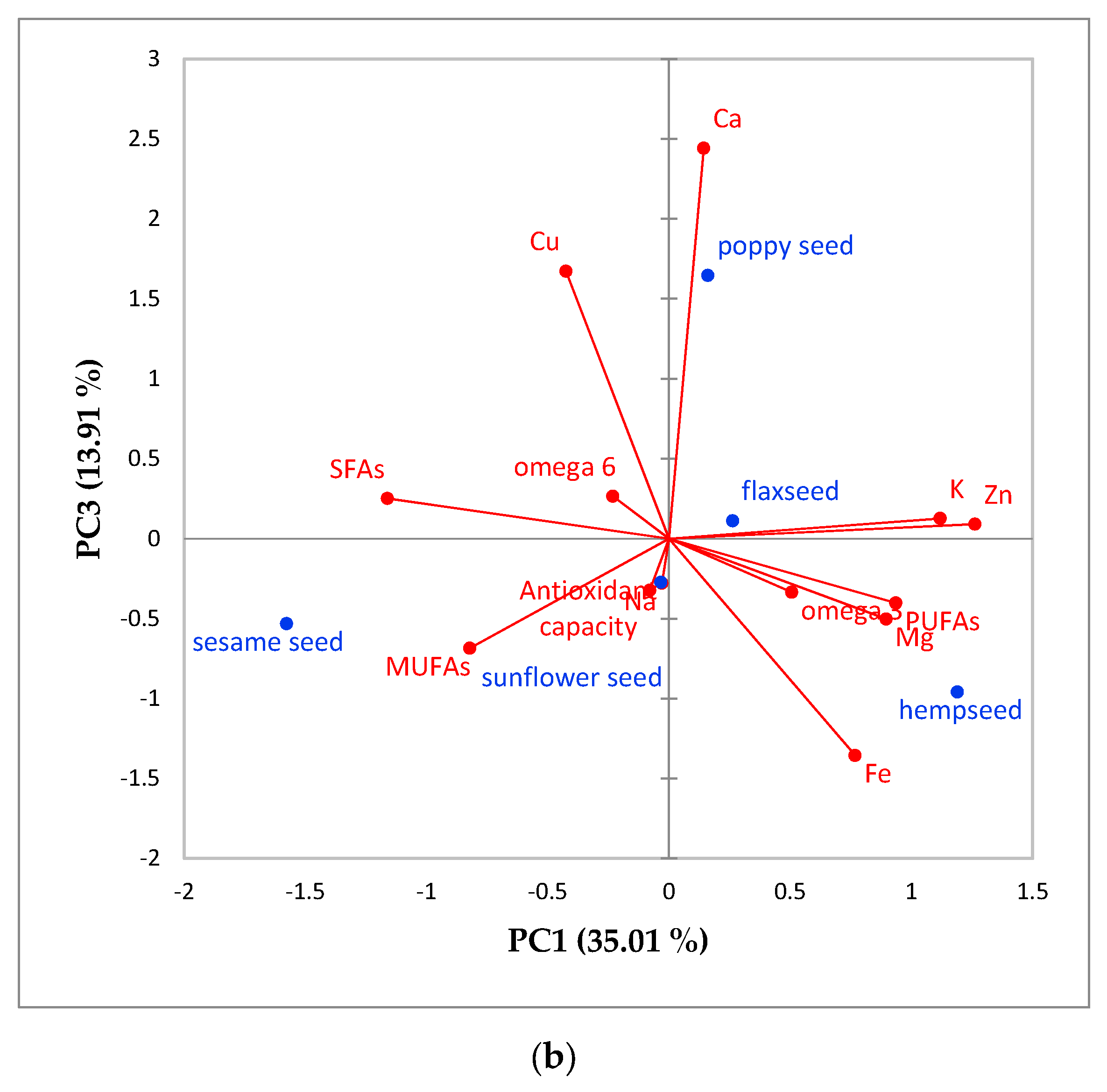 Applsci 10 01589 g005b Applsci 10 01589 g005b