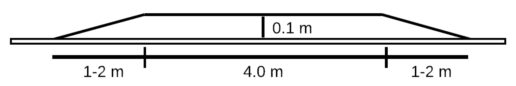 Applsci 10 01592 g001 Applsci 10 01592 g001