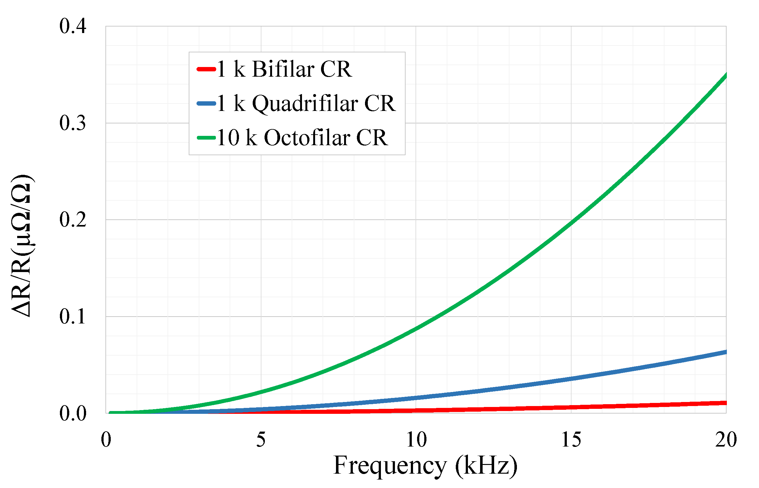 Applsci 10 01595 g005