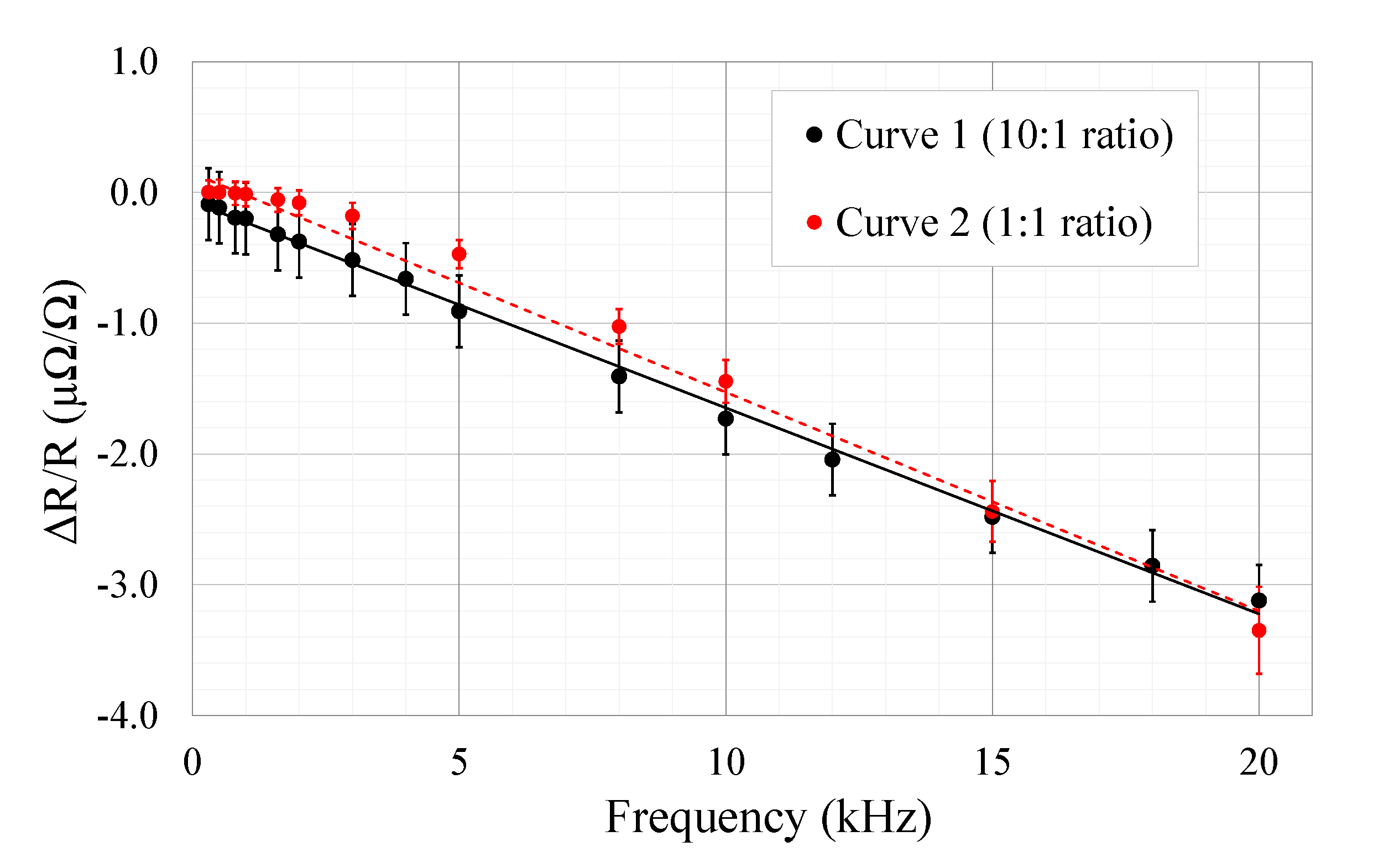 Applsci 10 01595 g011