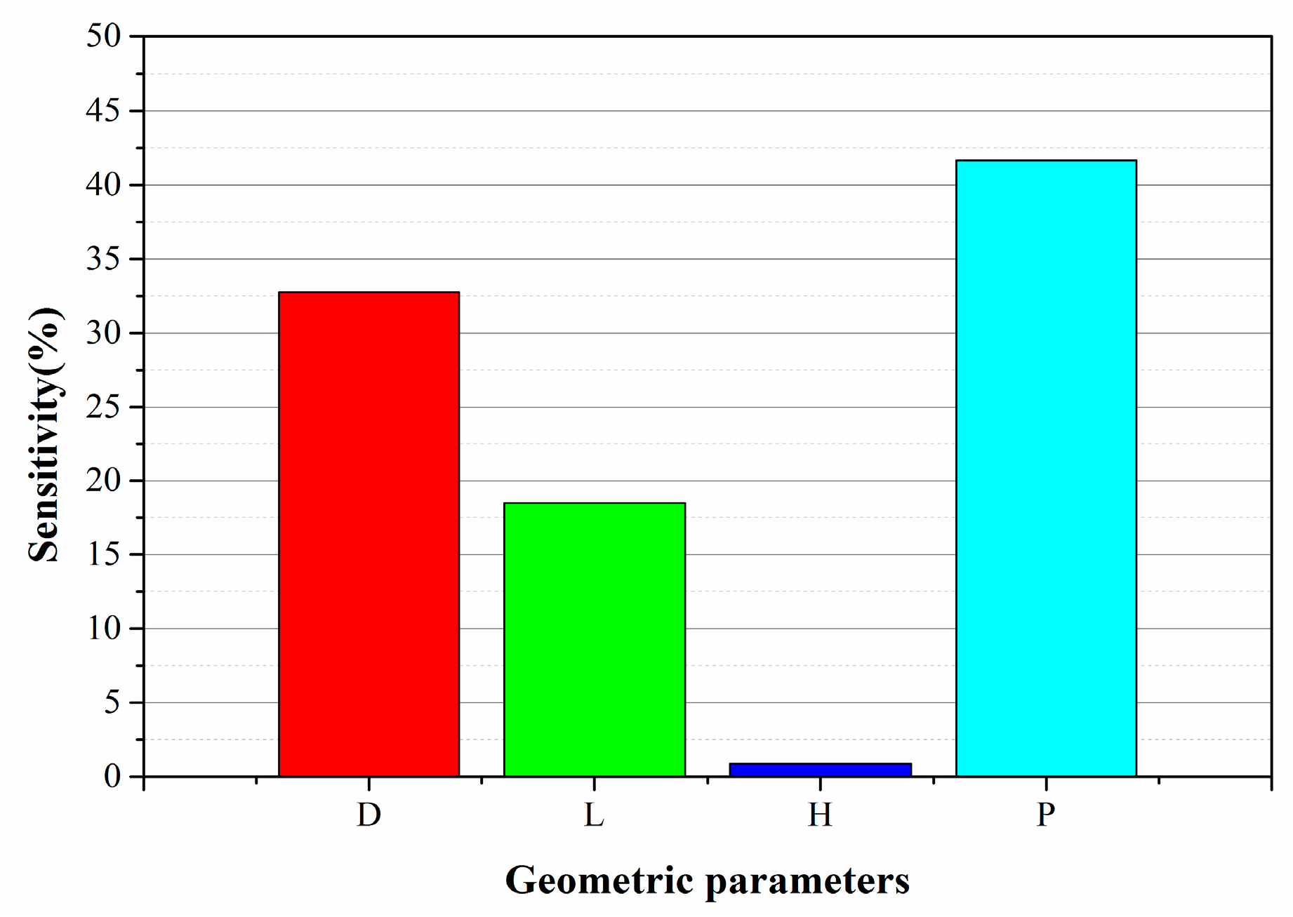 Applsci 10 01596 g014