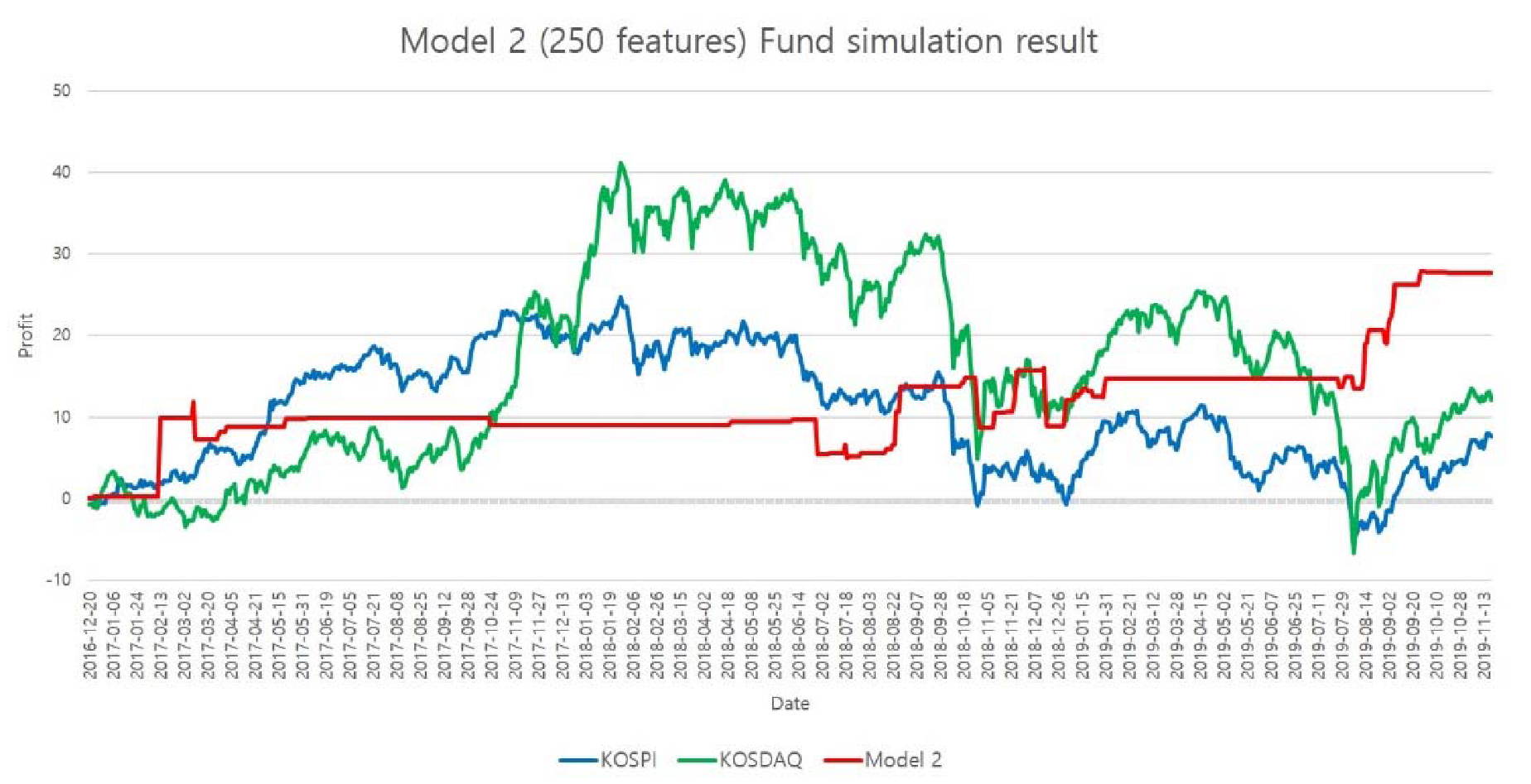 Applsci 10 01597 g005