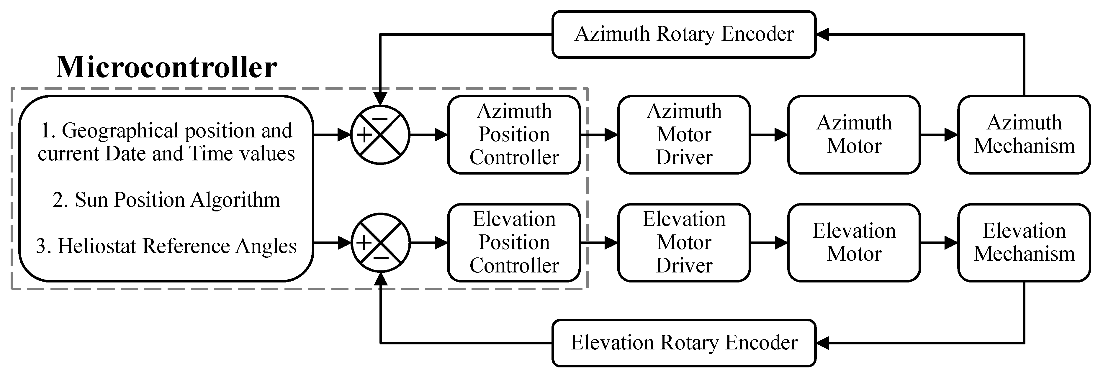 Azimuth Angles Of Building Surfaces Energy Models Com