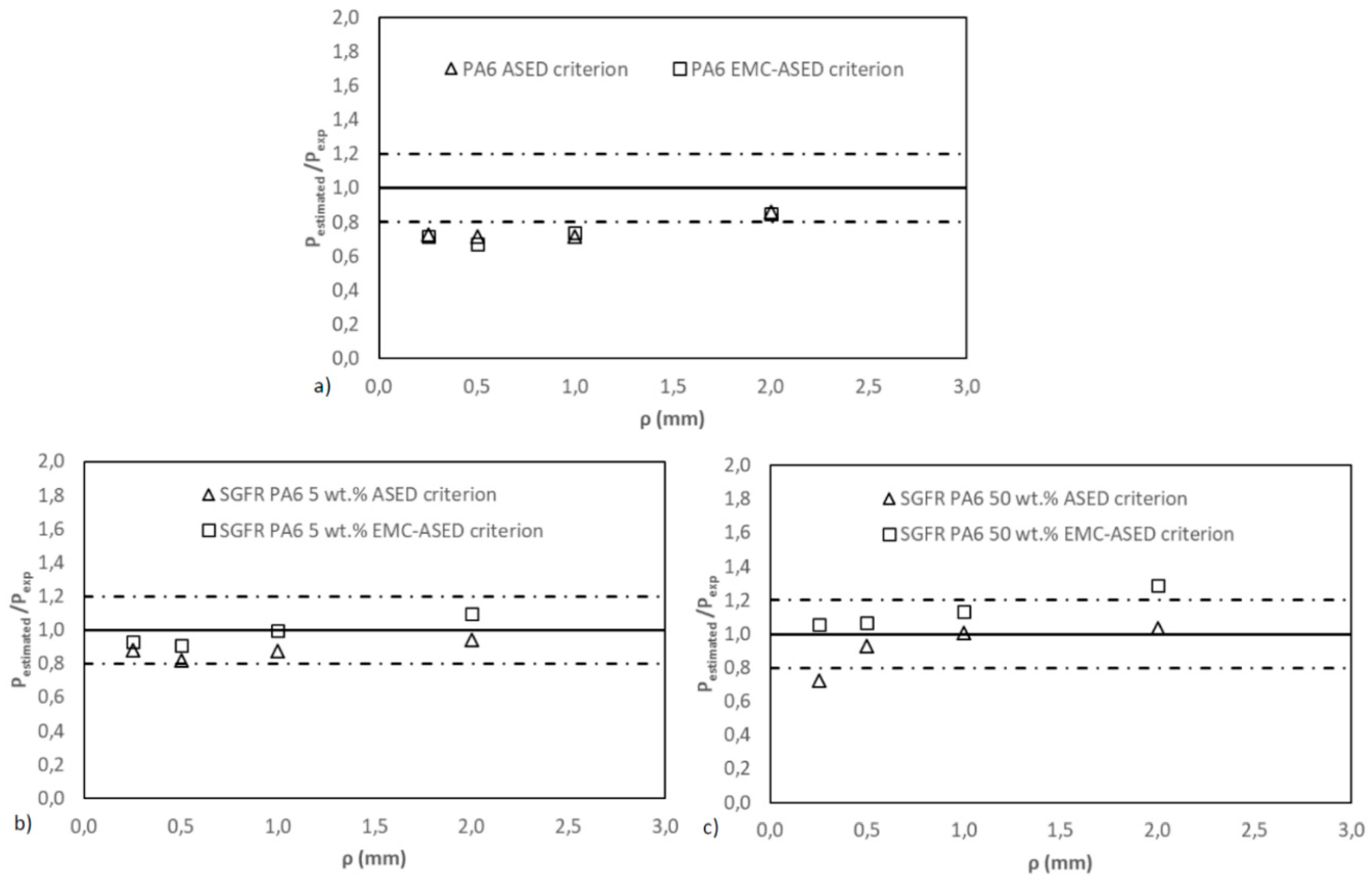 Applsci 10 01601 g004 Applsci 10 01601 g004