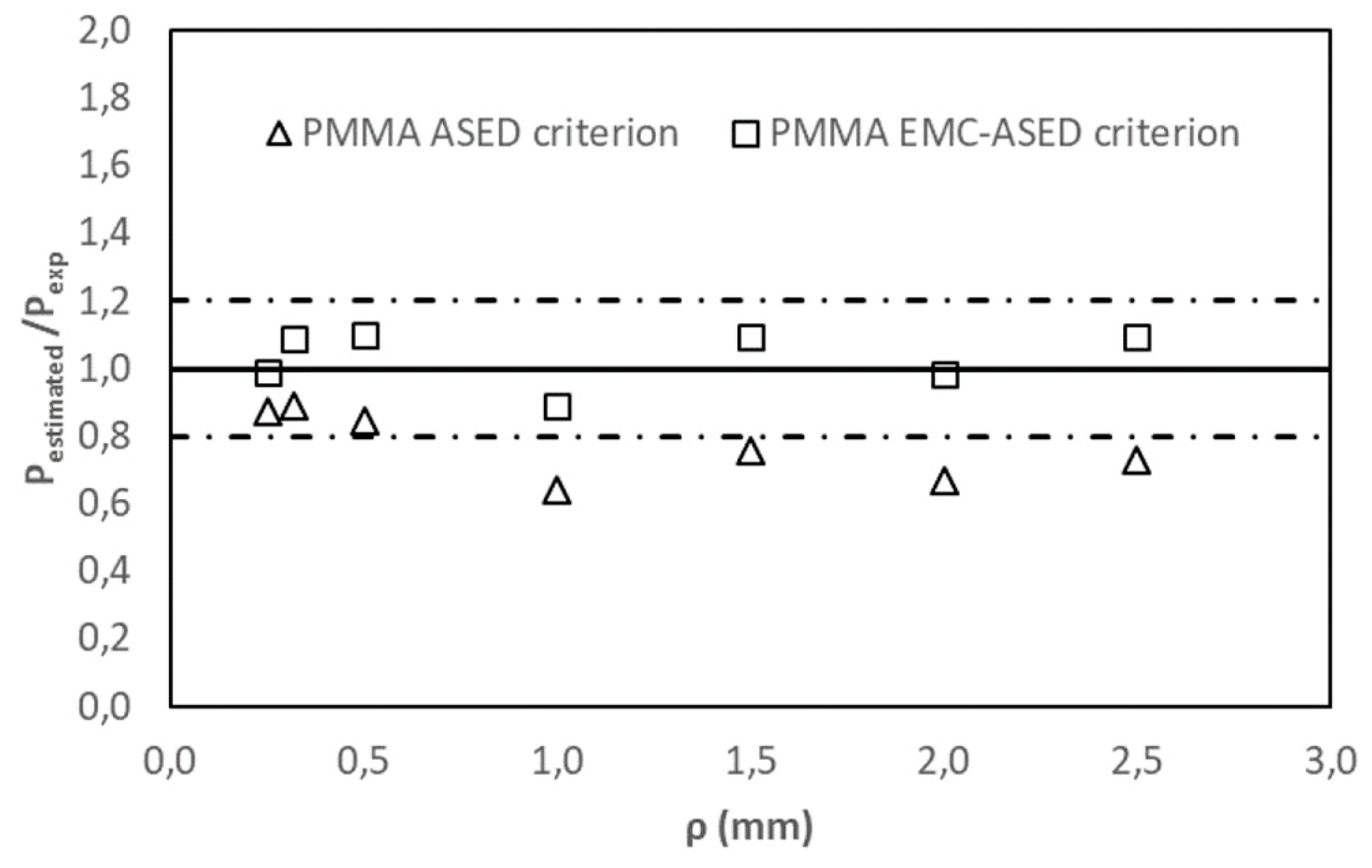 Applsci 10 01601 g005 Applsci 10 01601 g005