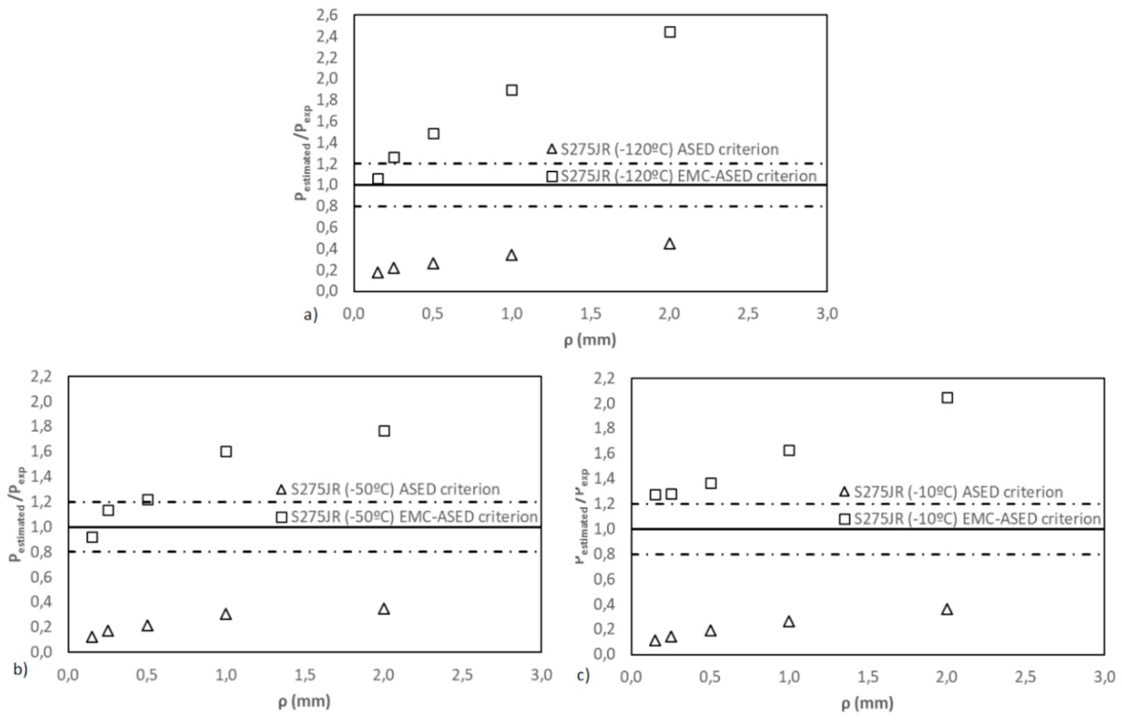 Applsci 10 01601 g007 Applsci 10 01601 g007