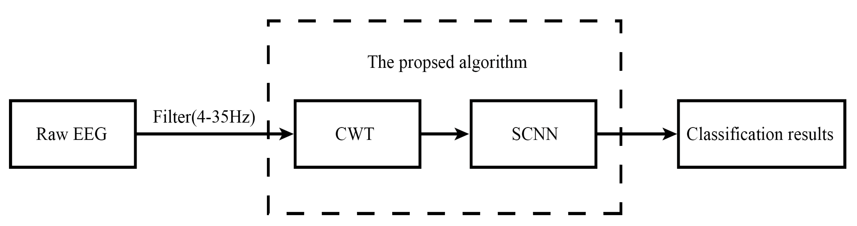 Applsci 10 01605 g002 Applsci 10 01605 g002