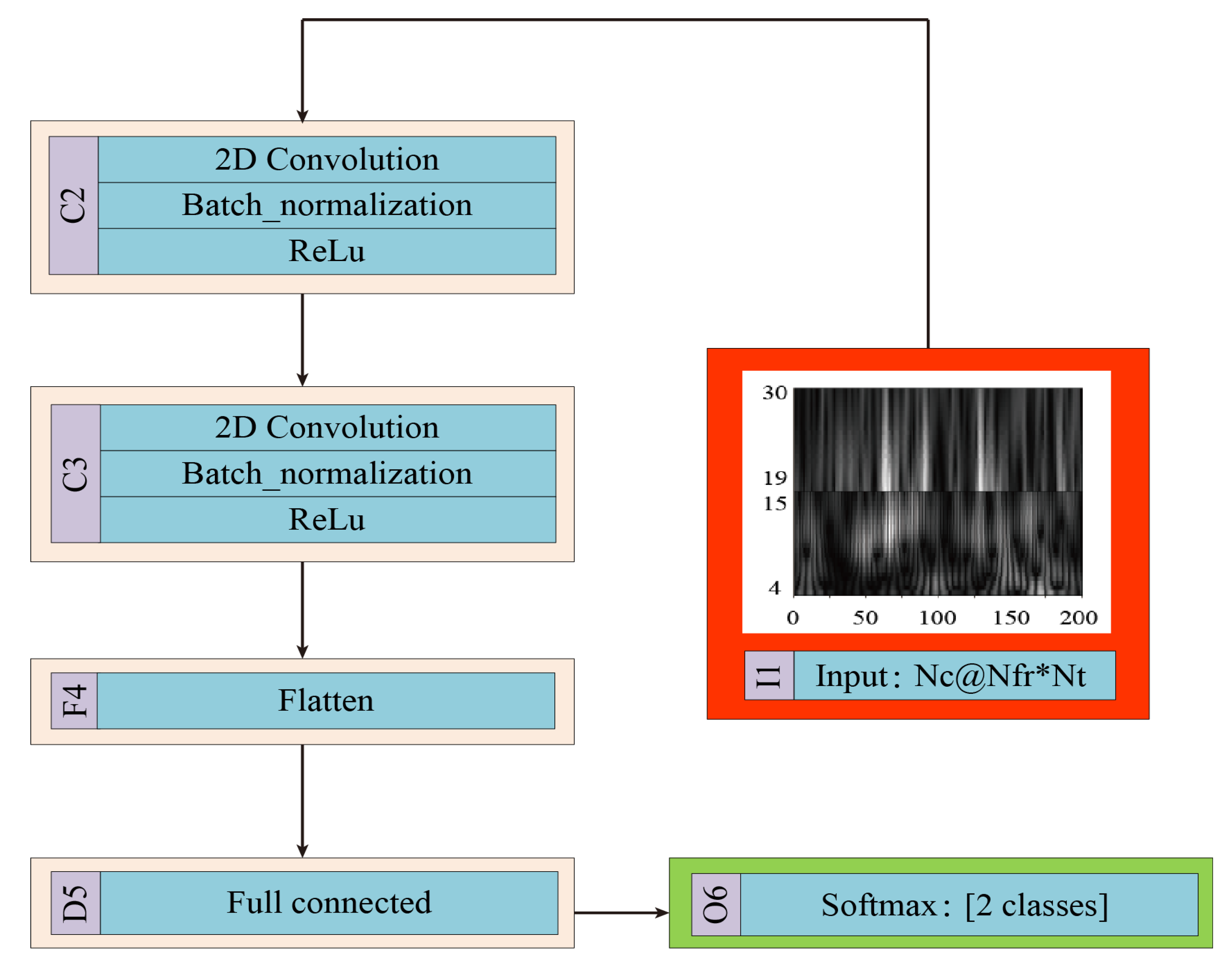 Applsci 10 01605 g004 Applsci 10 01605 g004