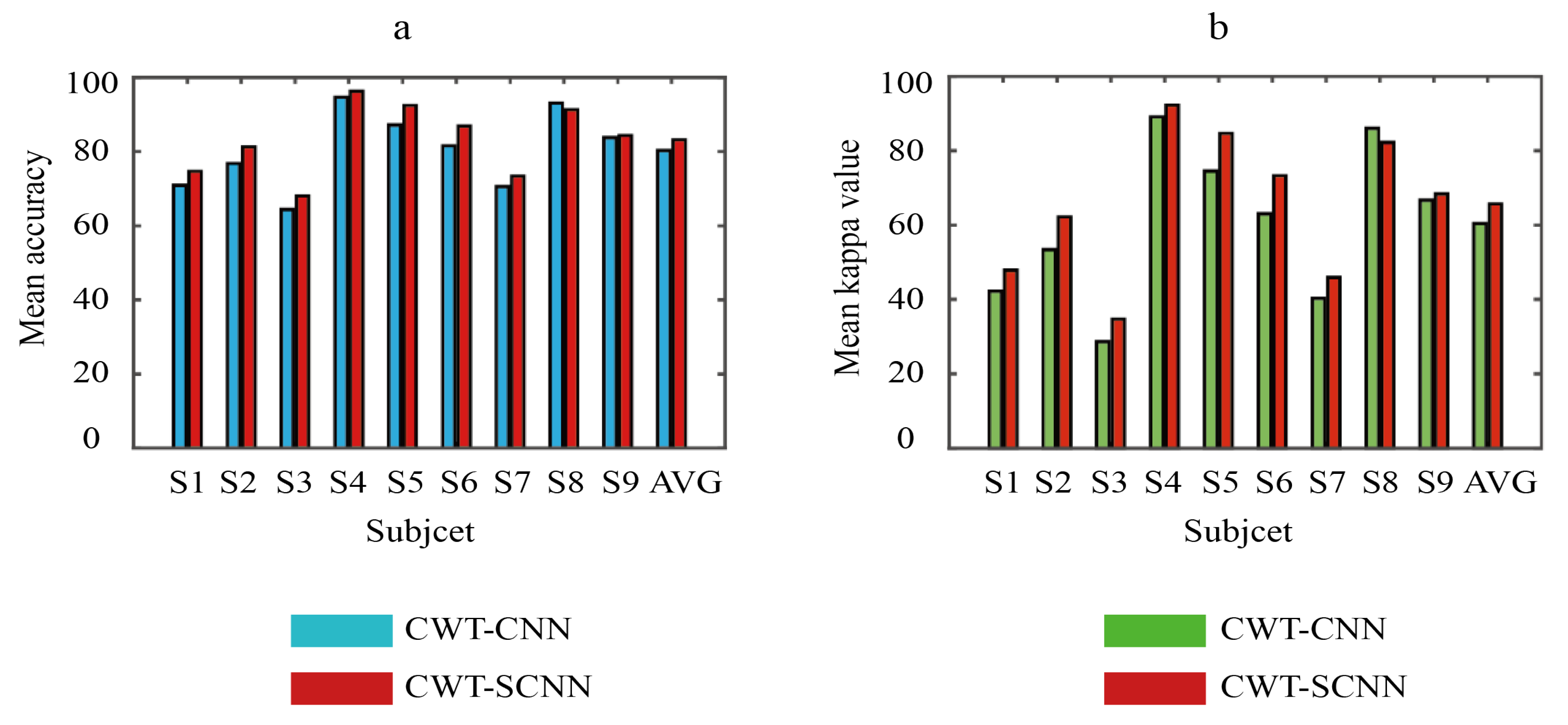 Applsci 10 01605 g005 Applsci 10 01605 g005