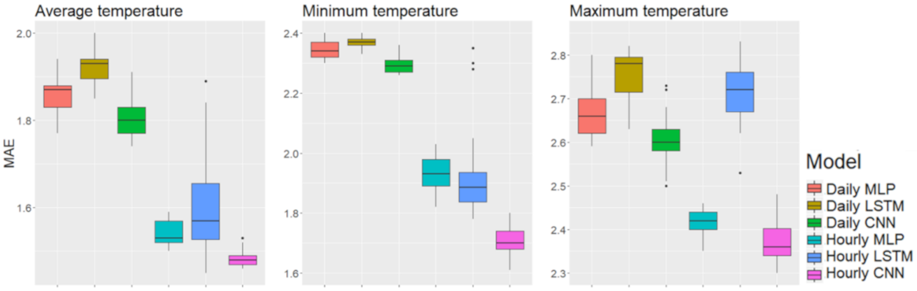 Applsci 10 01609 g005