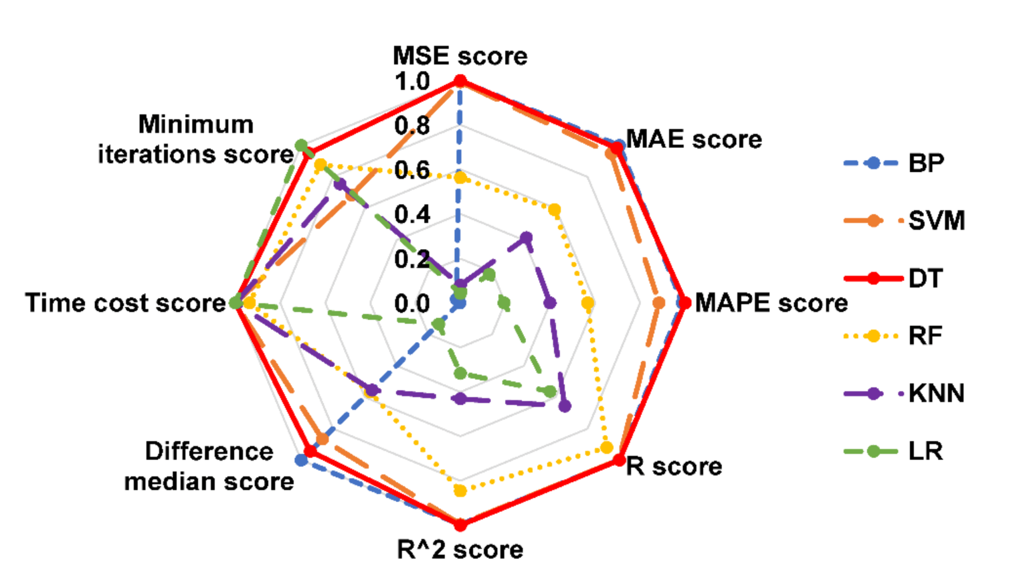 Applsci 10 01612 g010 Applsci 10 01612 g010