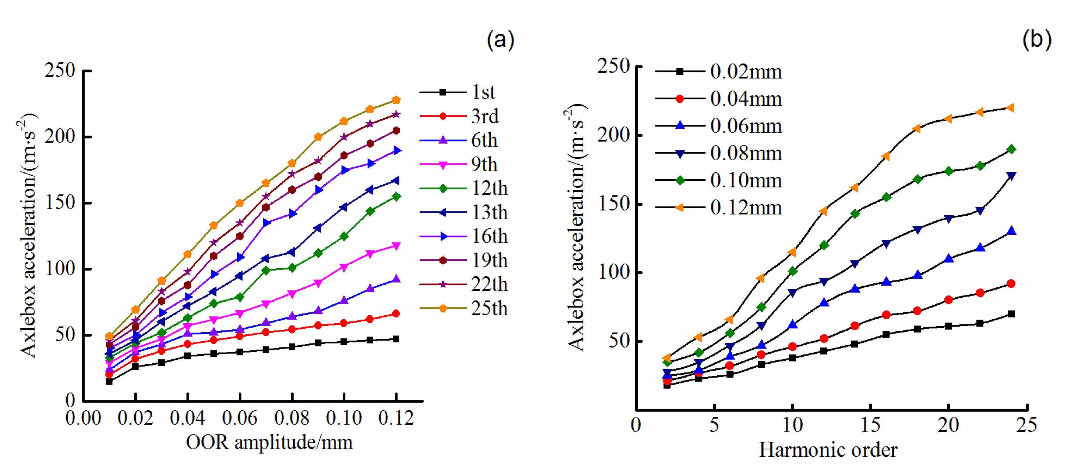 Applsci 10 01613 g004 Applsci 10 01613 g004