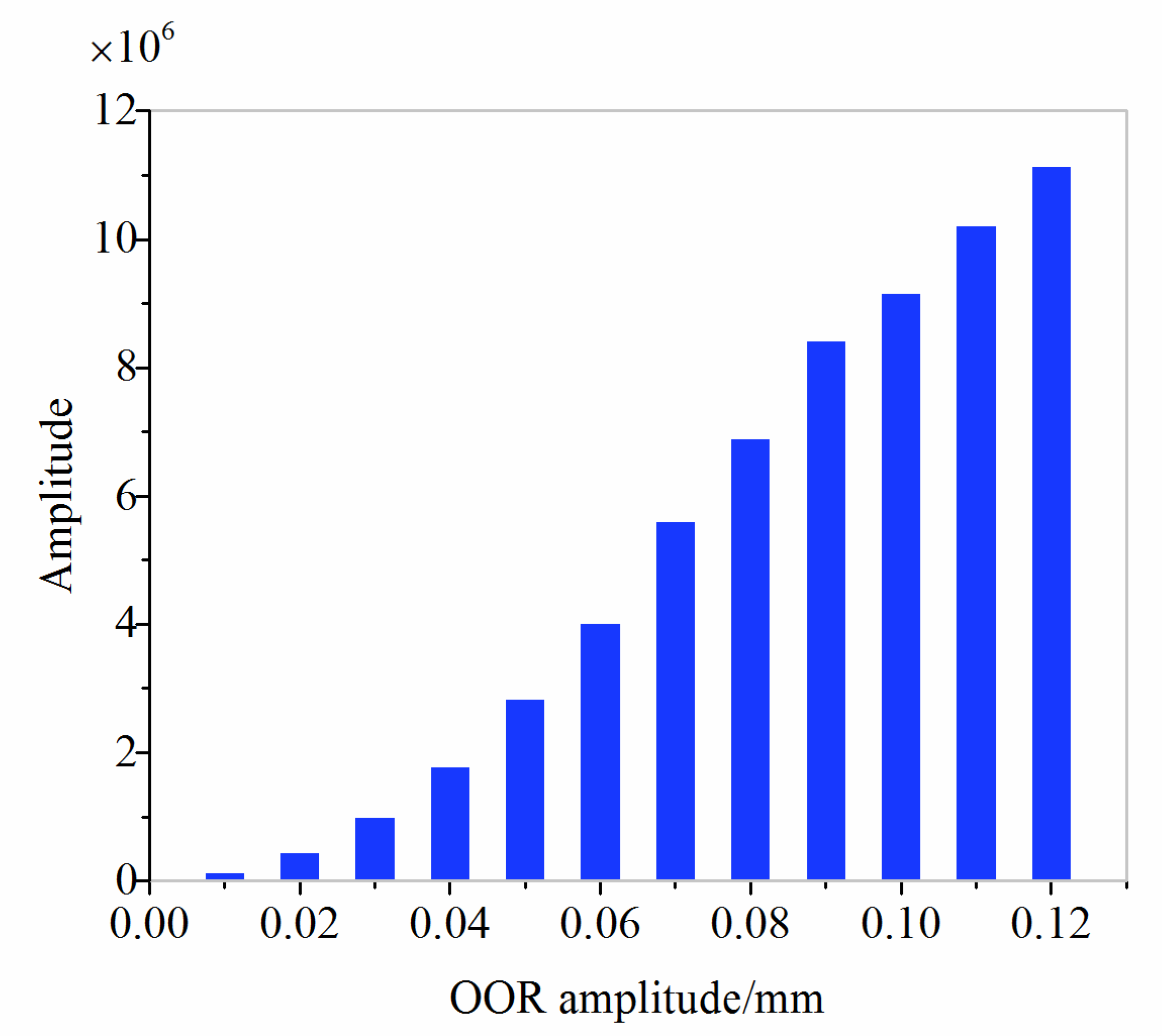 Applsci 10 01613 g010 Applsci 10 01613 g010