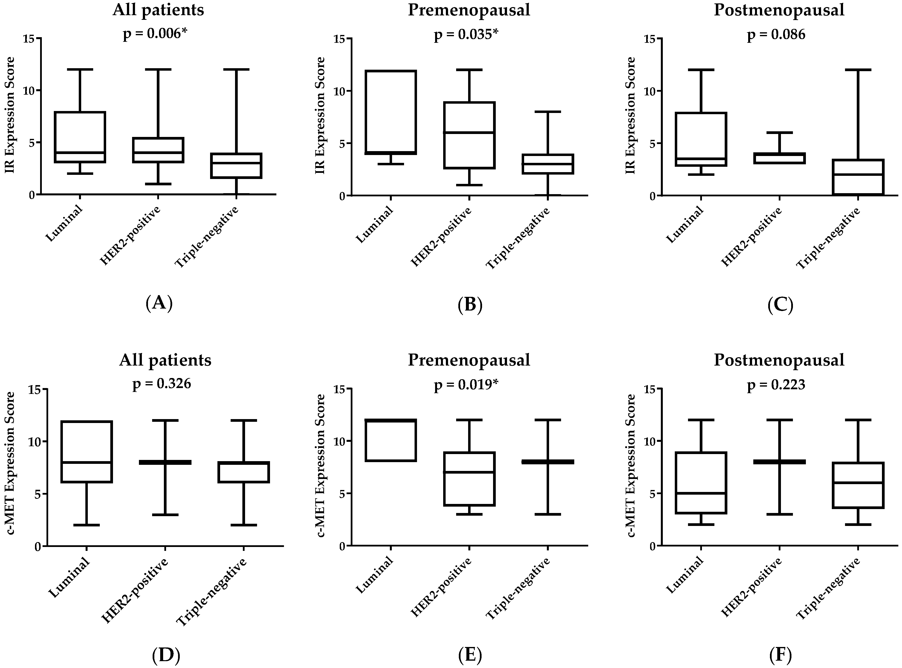 Applsci 10 01614 g002 Applsci 10 01614 g002