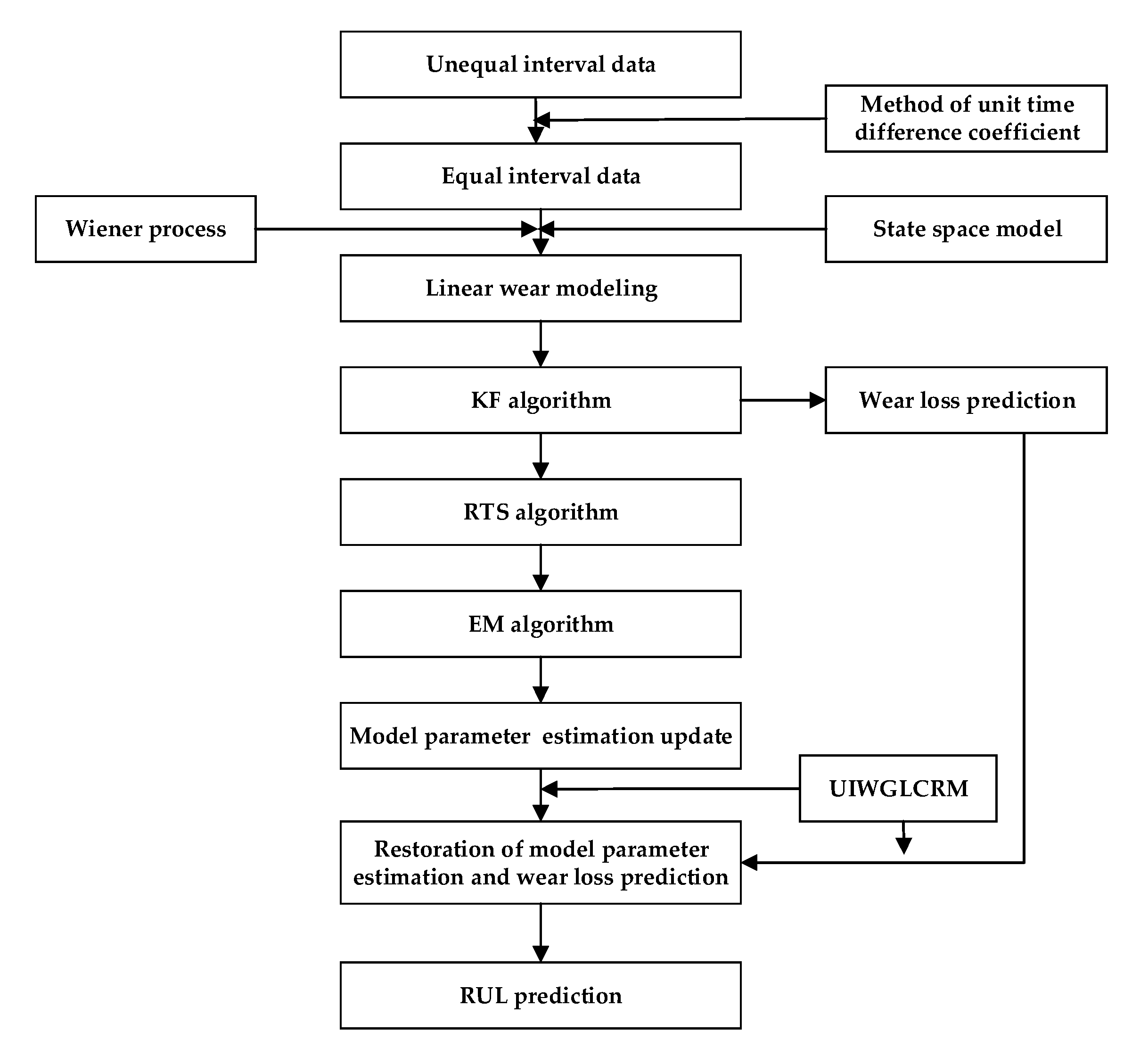 Applsci 10 01616 g007 Applsci 10 01616 g007