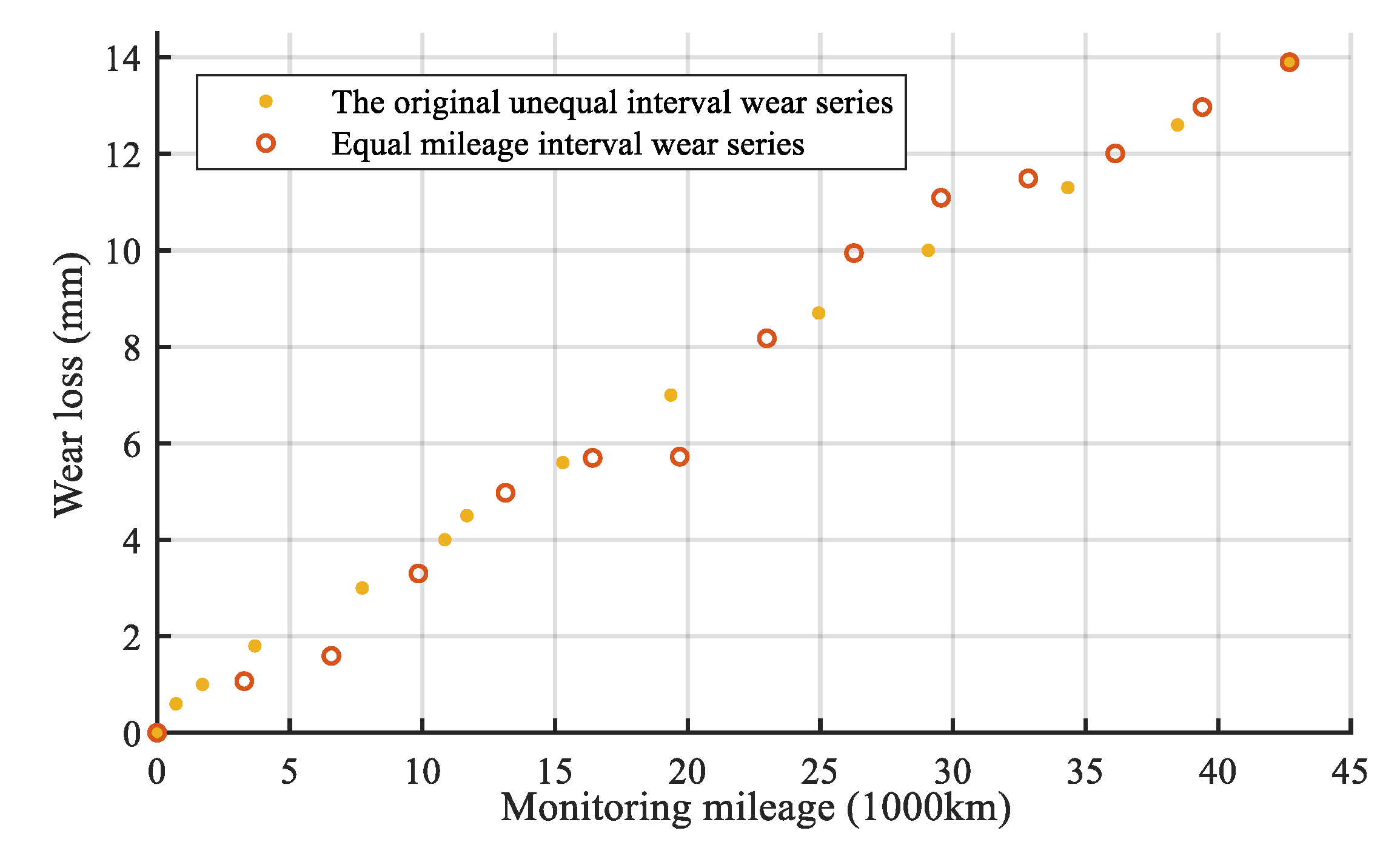 Applsci 10 01616 g009 Applsci 10 01616 g009