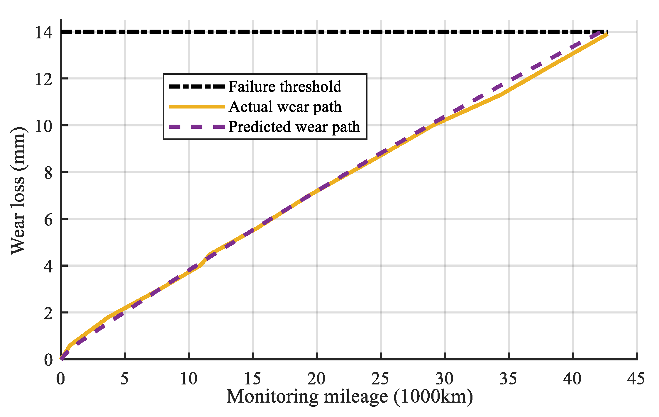 Applsci 10 01616 g010 Applsci 10 01616 g010