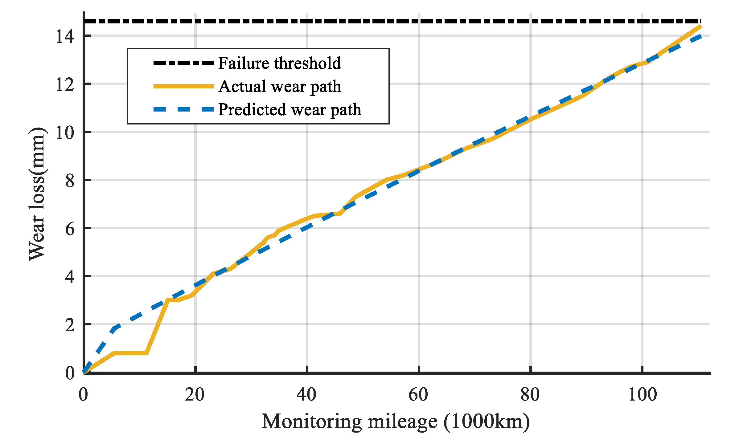 Applsci 10 01616 g014 Applsci 10 01616 g014
