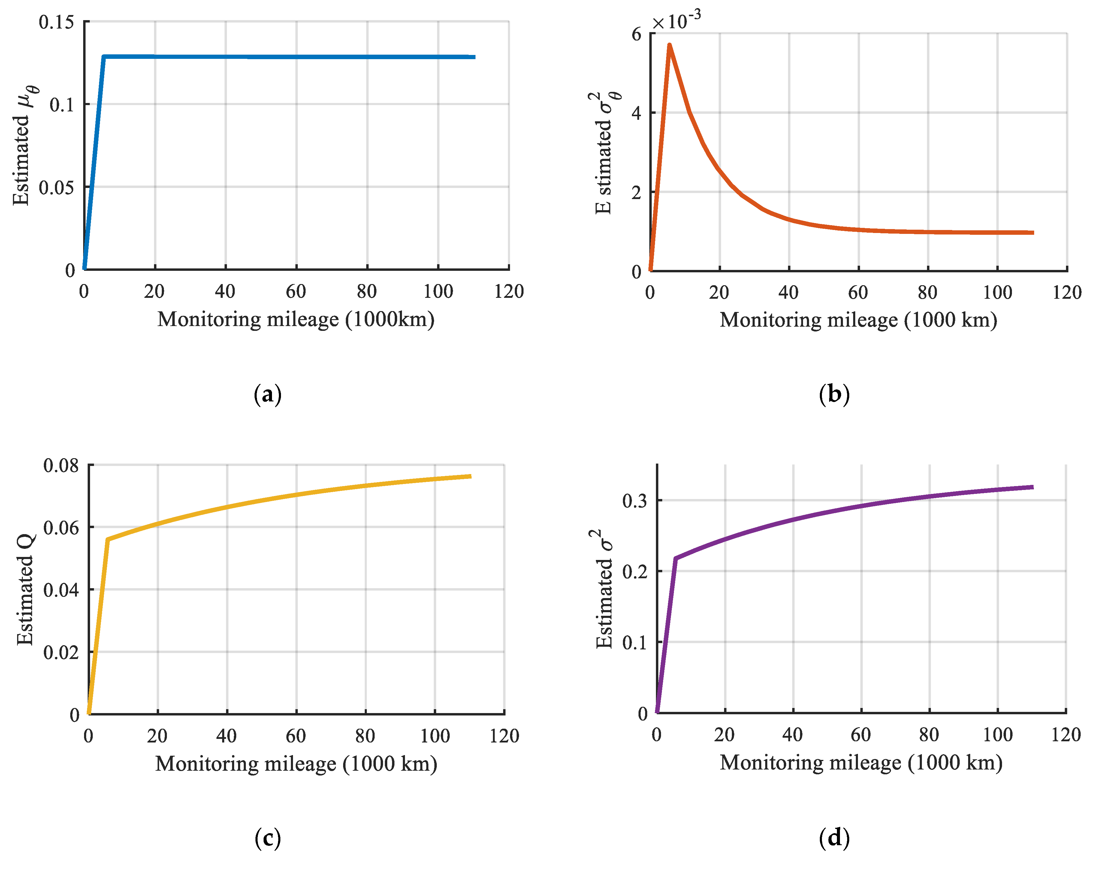 Applsci 10 01616 g015 Applsci 10 01616 g015