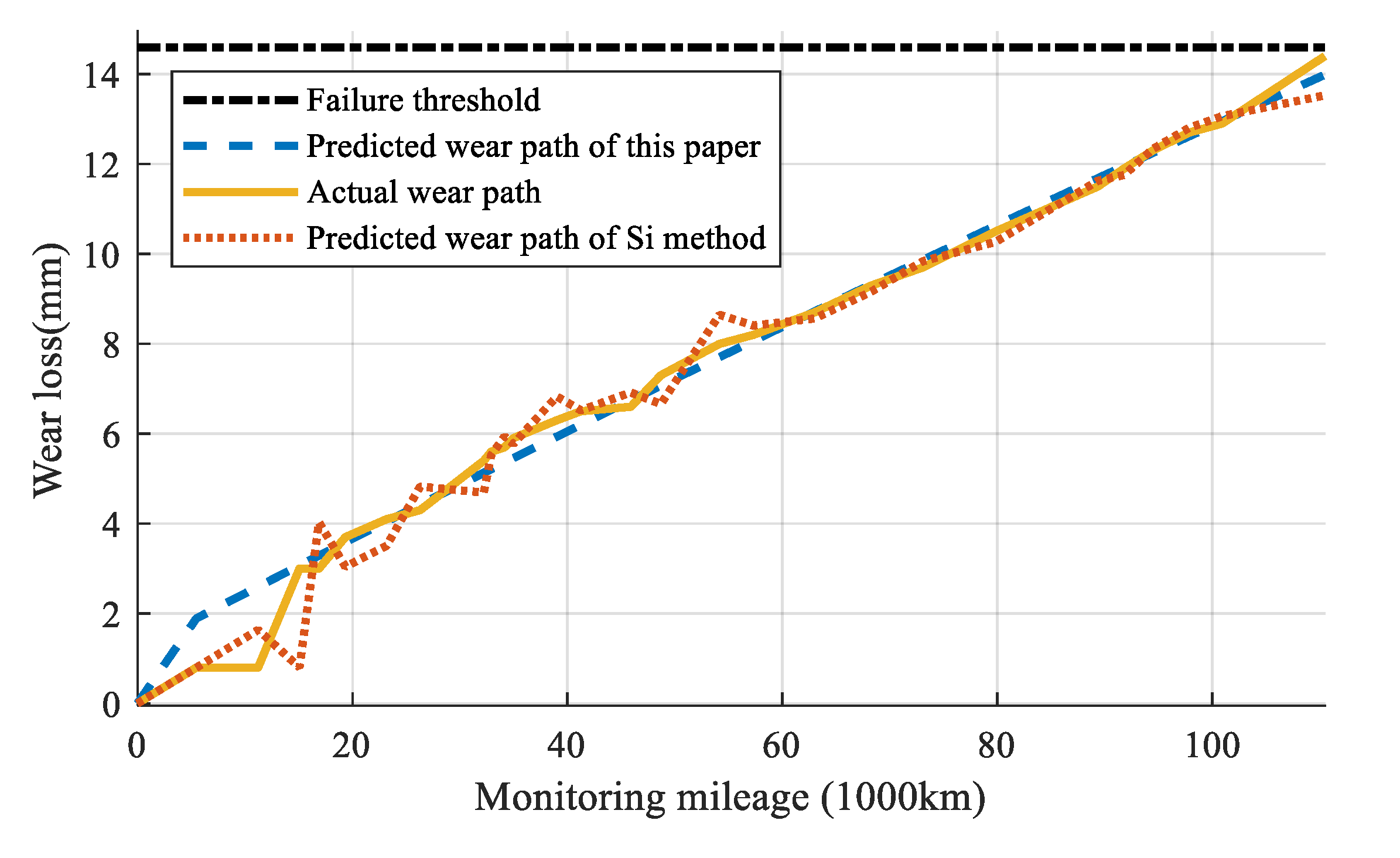 Applsci 10 01616 g018 Applsci 10 01616 g018