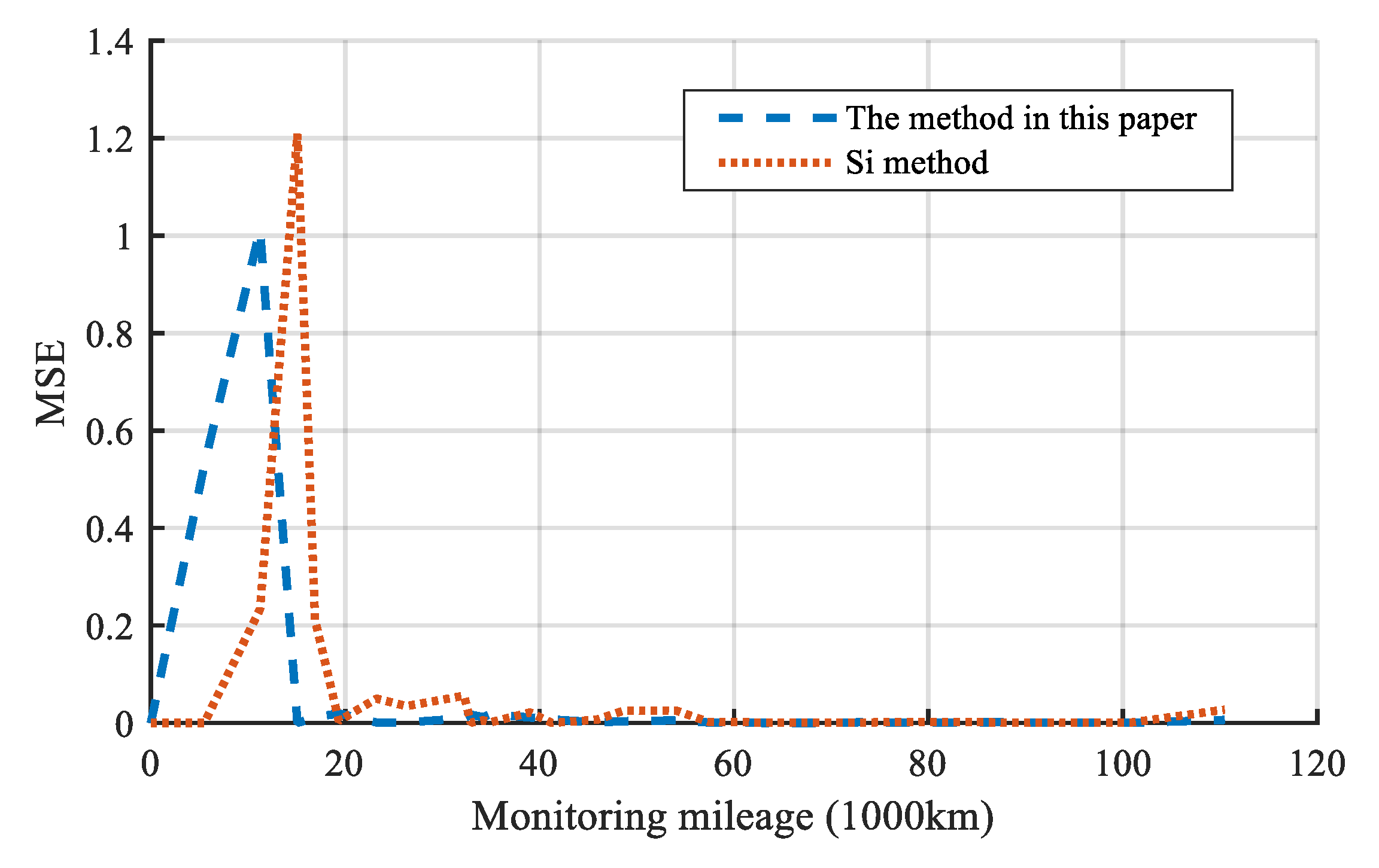 Applsci 10 01616 g019 Applsci 10 01616 g019