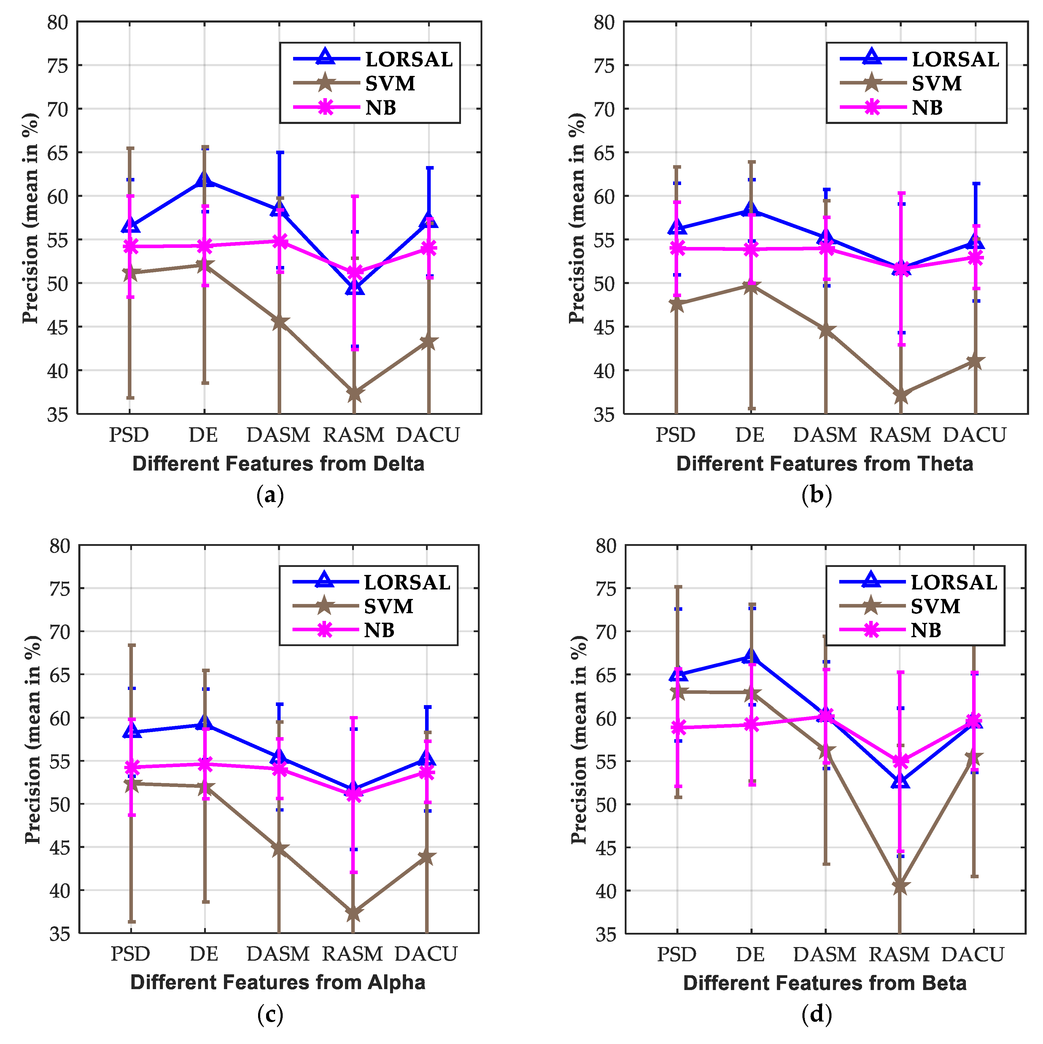 Applsci 10 01619 g007a Applsci 10 01619 g007a