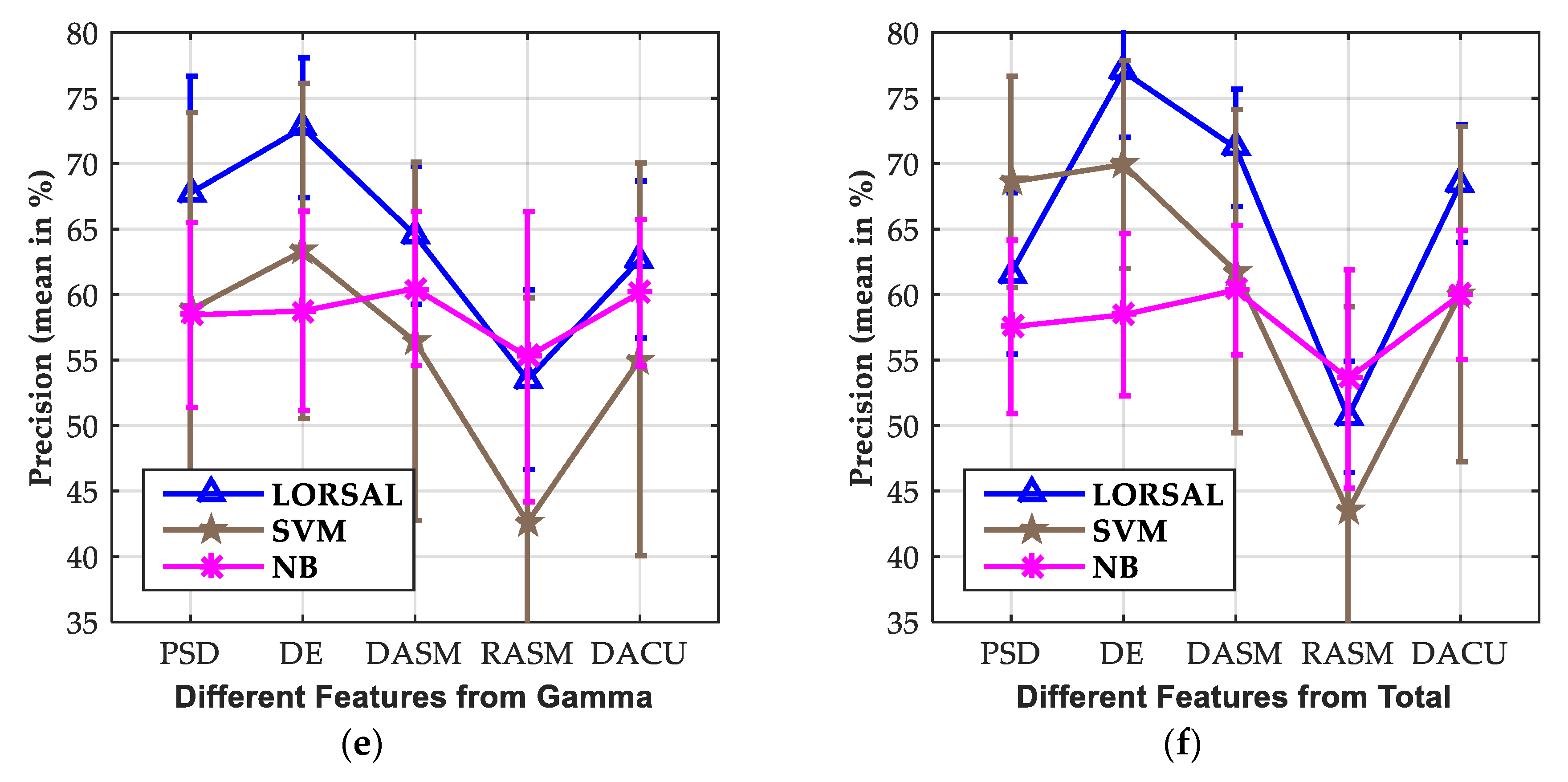 Applsci 10 01619 g008b Applsci 10 01619 g008b