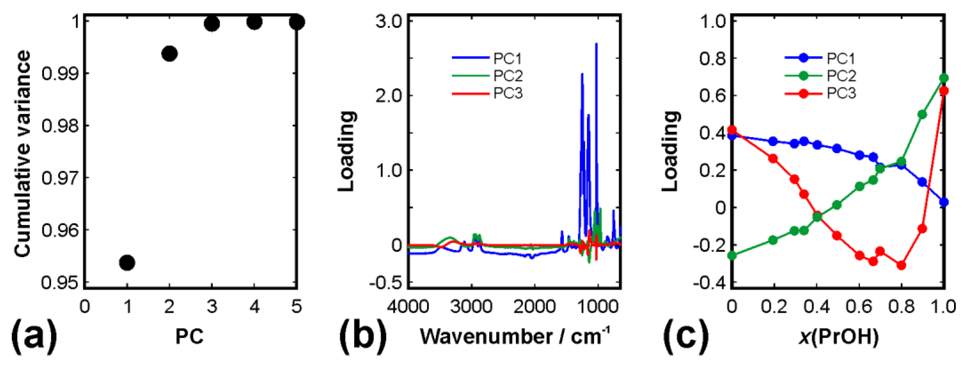 Applsci 10 01620 g002