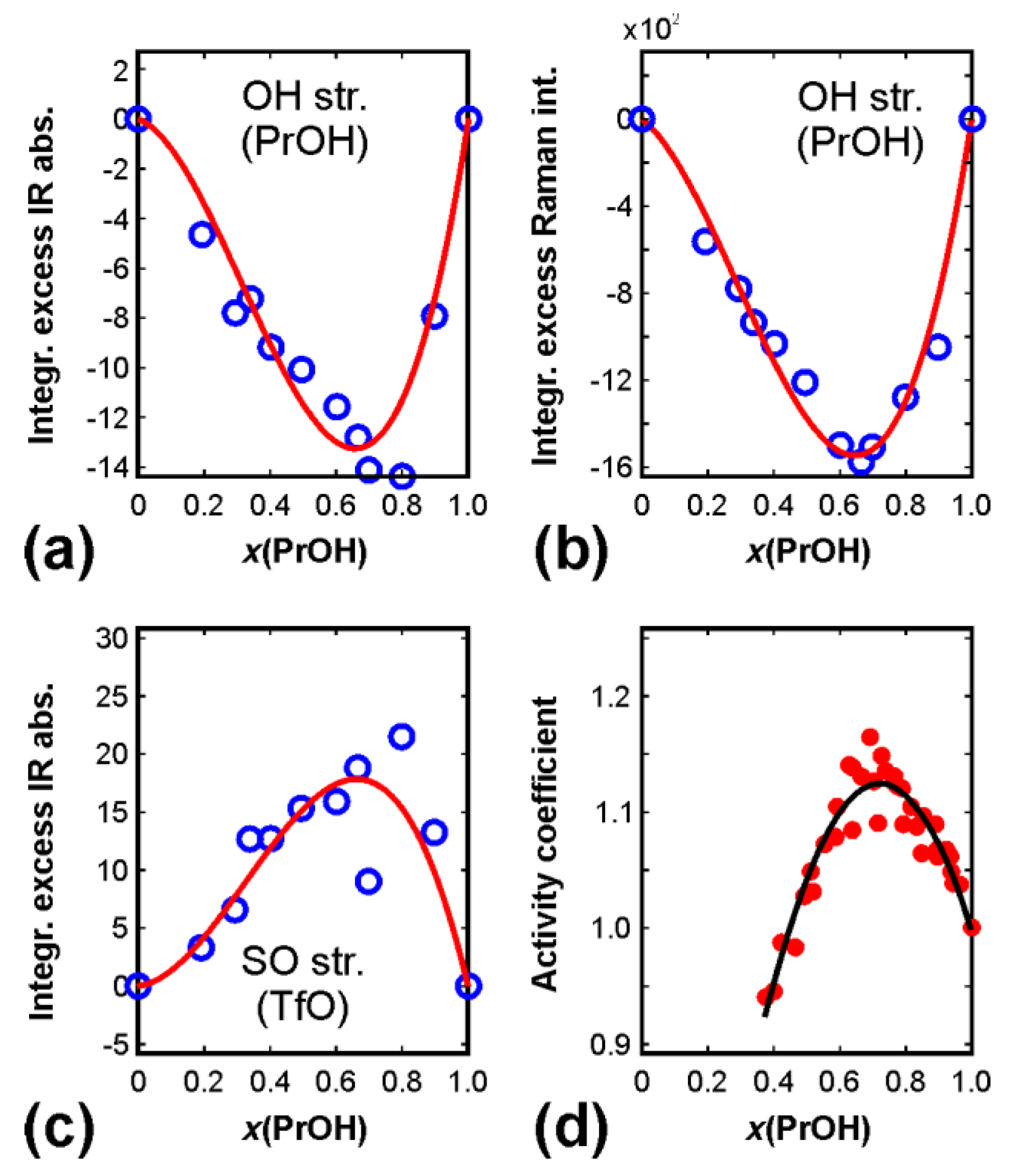 Applsci 10 01620 g004
