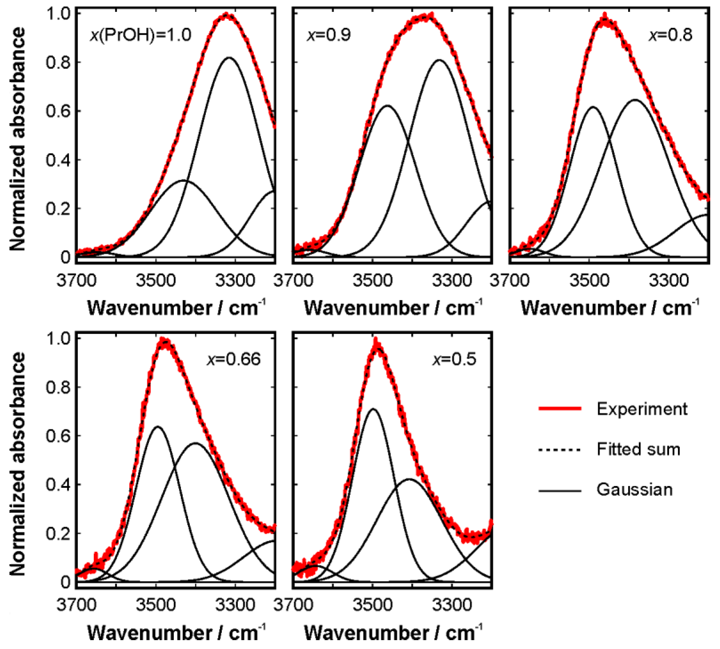 Applsci 10 01620 g005