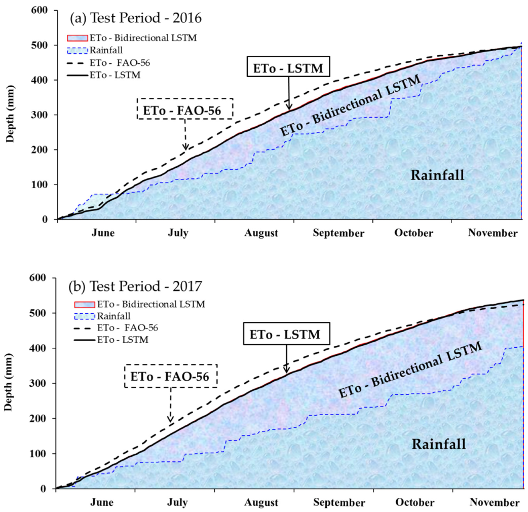 Applsci 10 01621 g007 Applsci 10 01621 g007