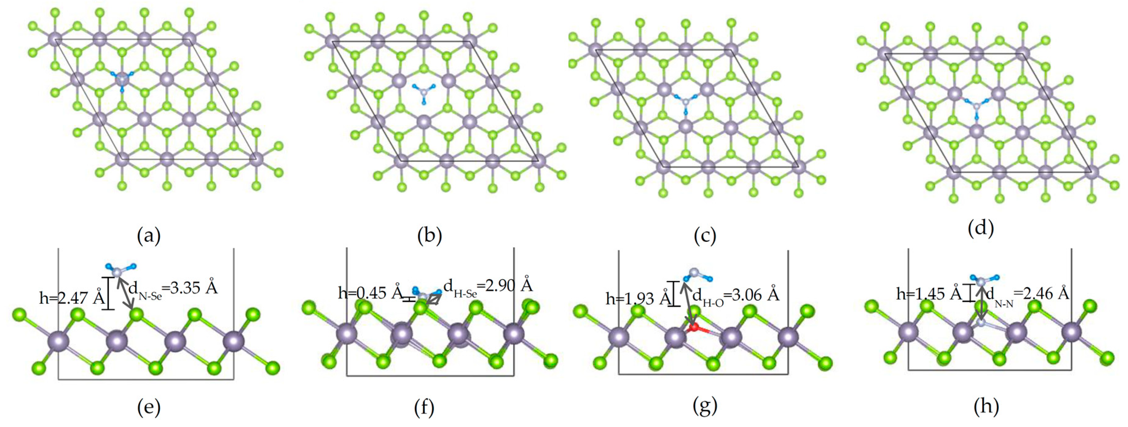 Applied Sciences Free Full Text First Principles Study For Gas Sensing Of Defective Snse2 Monolayers Html