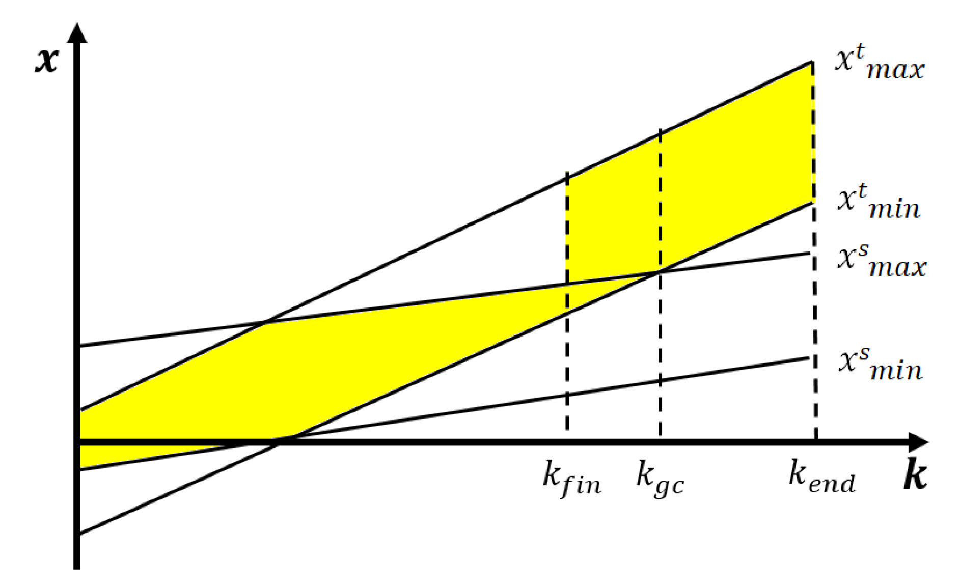 Applsci 10 01626 g004 Applsci 10 01626 g004