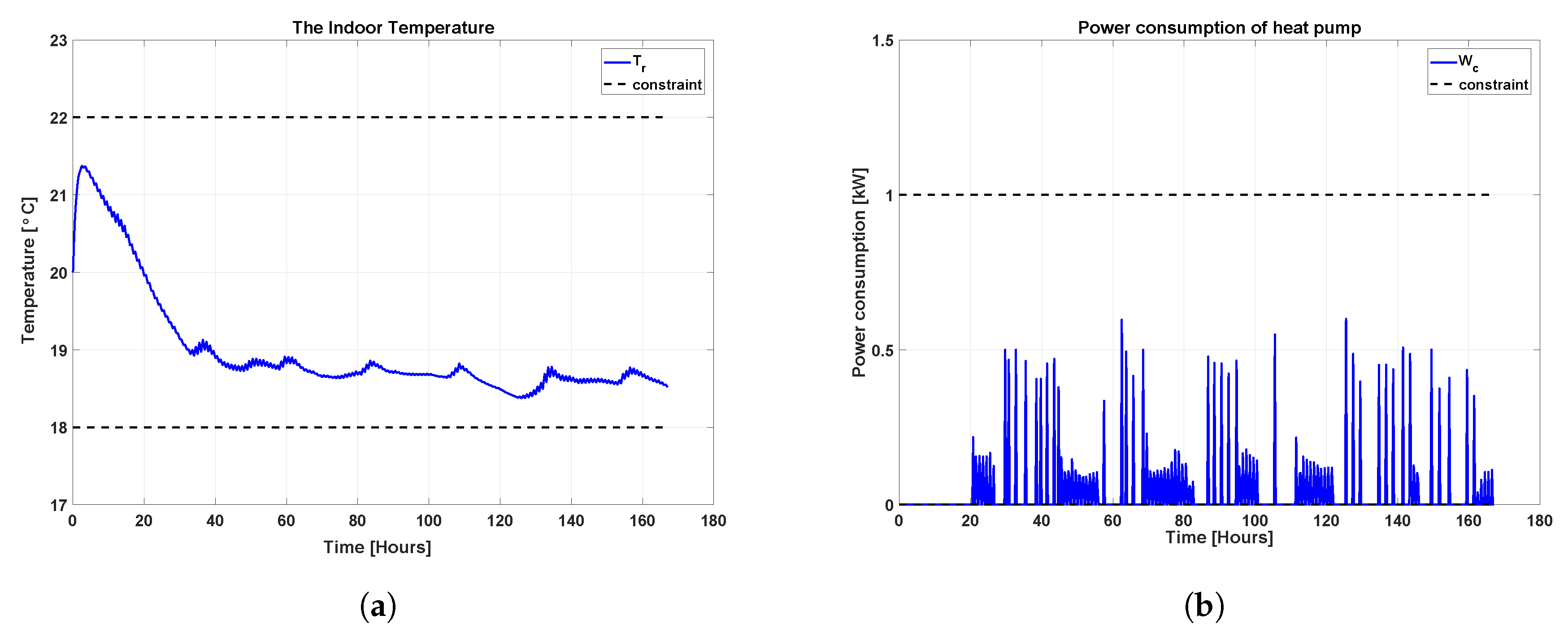 Applsci 10 01627 g002 Applsci 10 01627 g002
