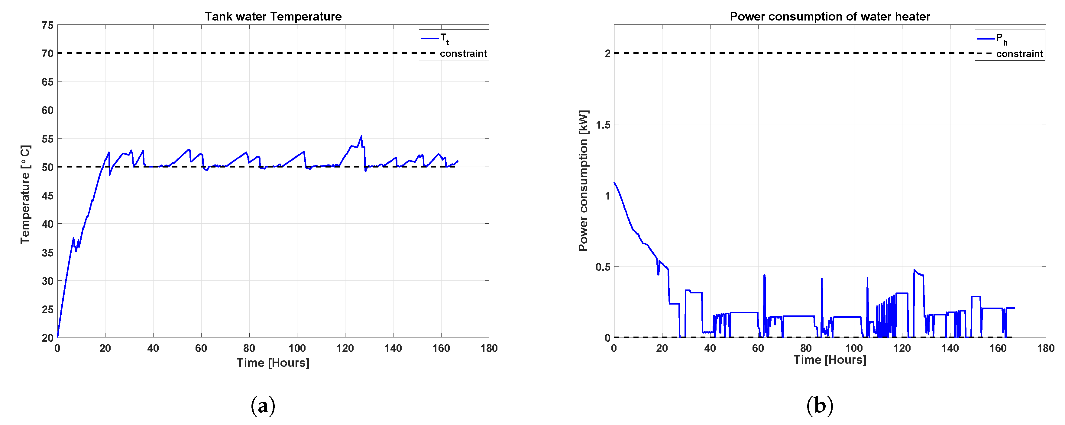 Applsci 10 01627 g003 Applsci 10 01627 g003