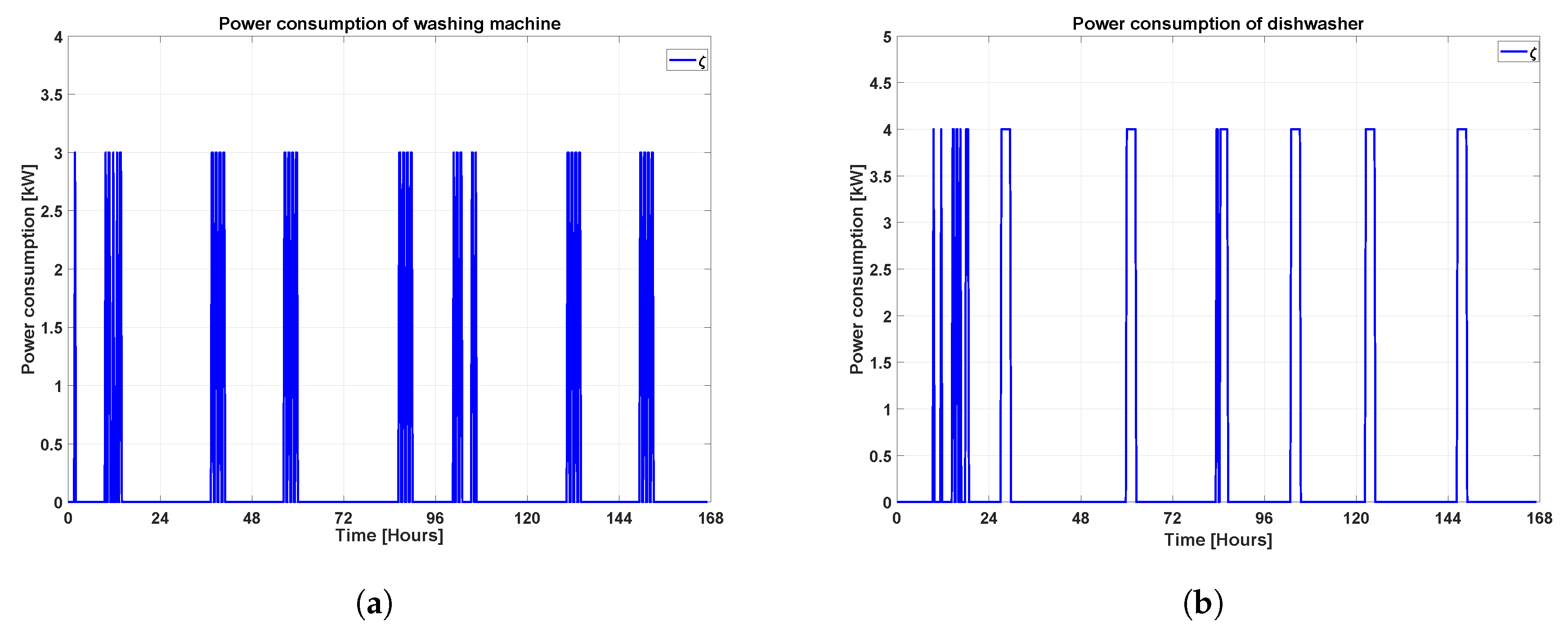 Applsci 10 01627 g004 Applsci 10 01627 g004