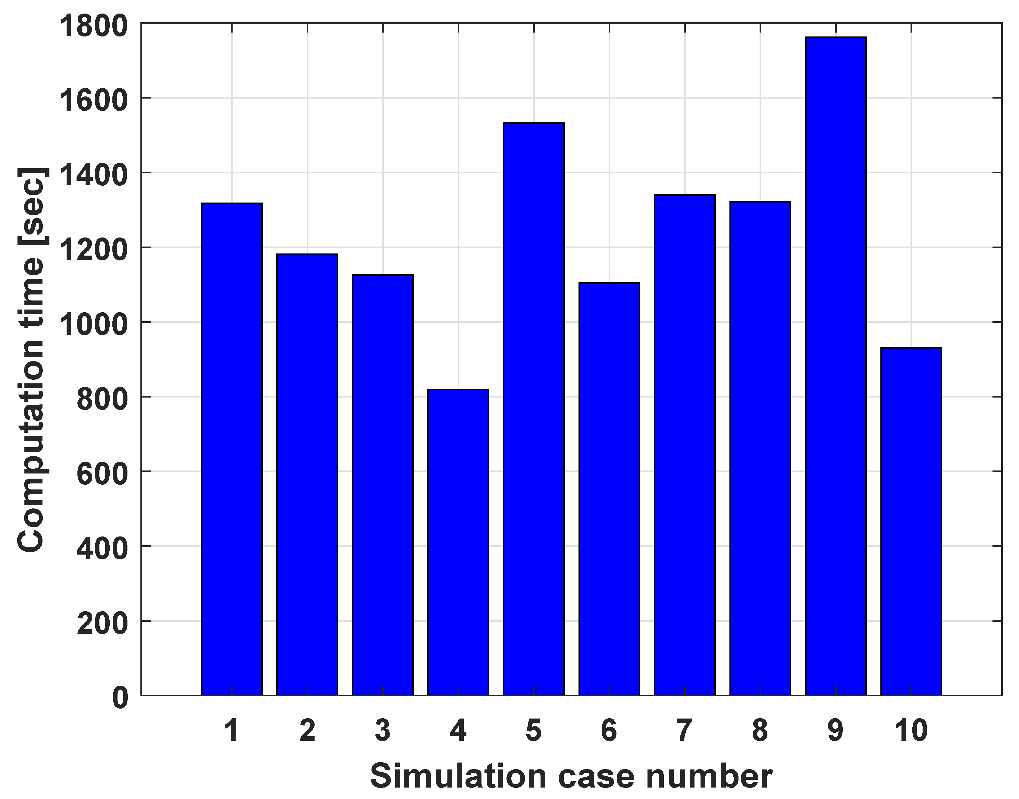 Applsci 10 01627 g009 Applsci 10 01627 g009