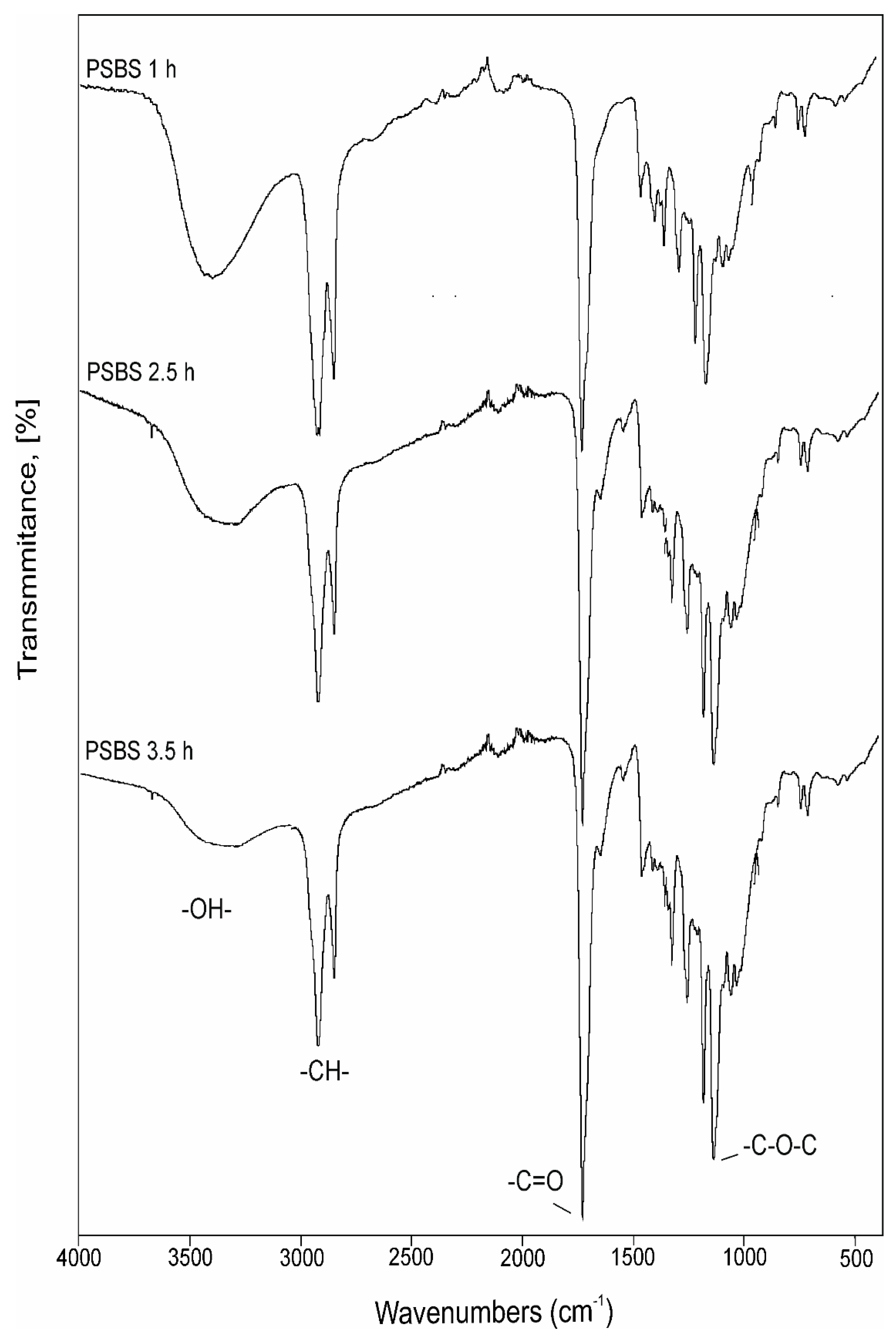 Applsci 10 01628 g002