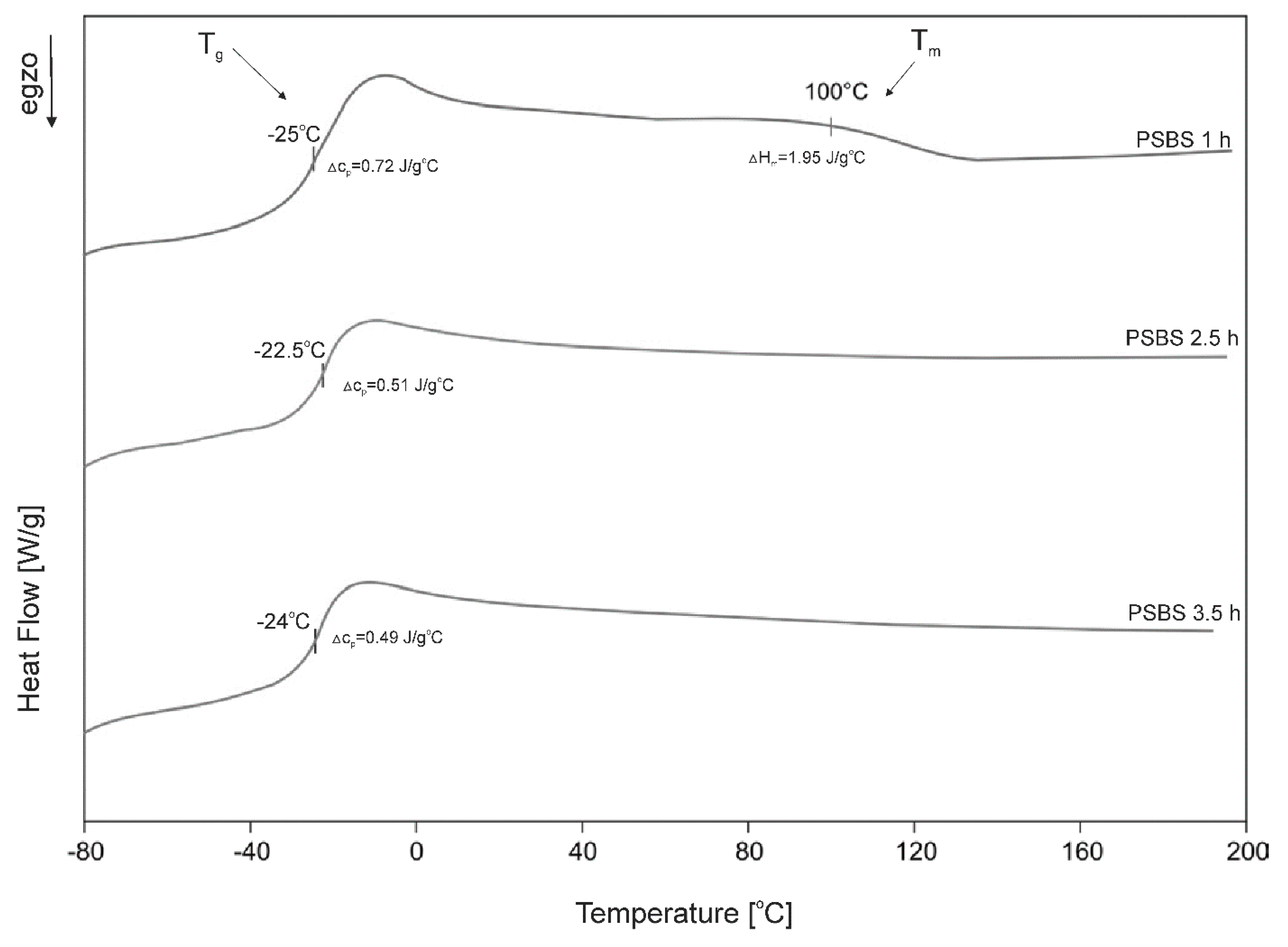Applsci 10 01628 g003