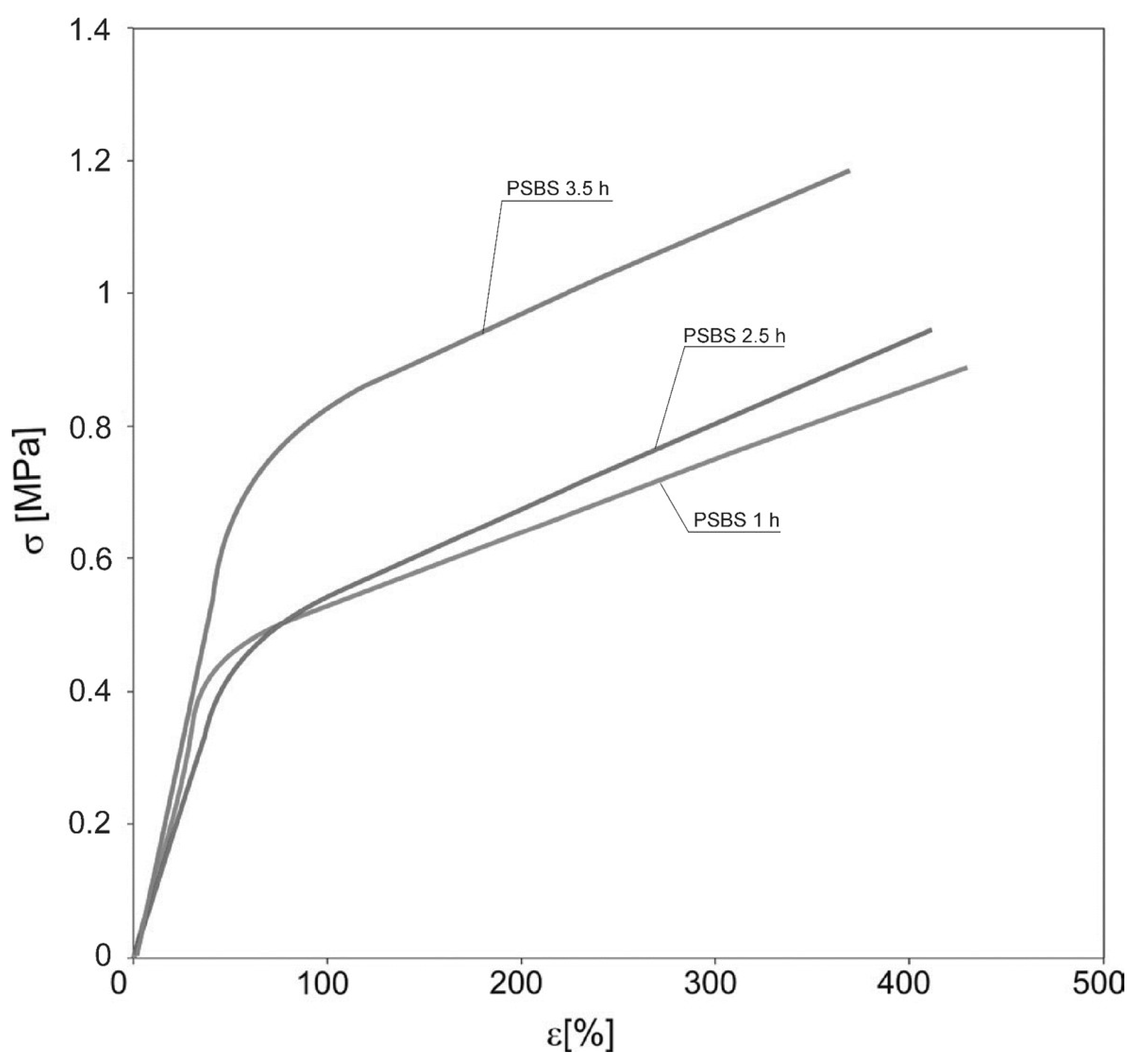 Applsci 10 01628 g005