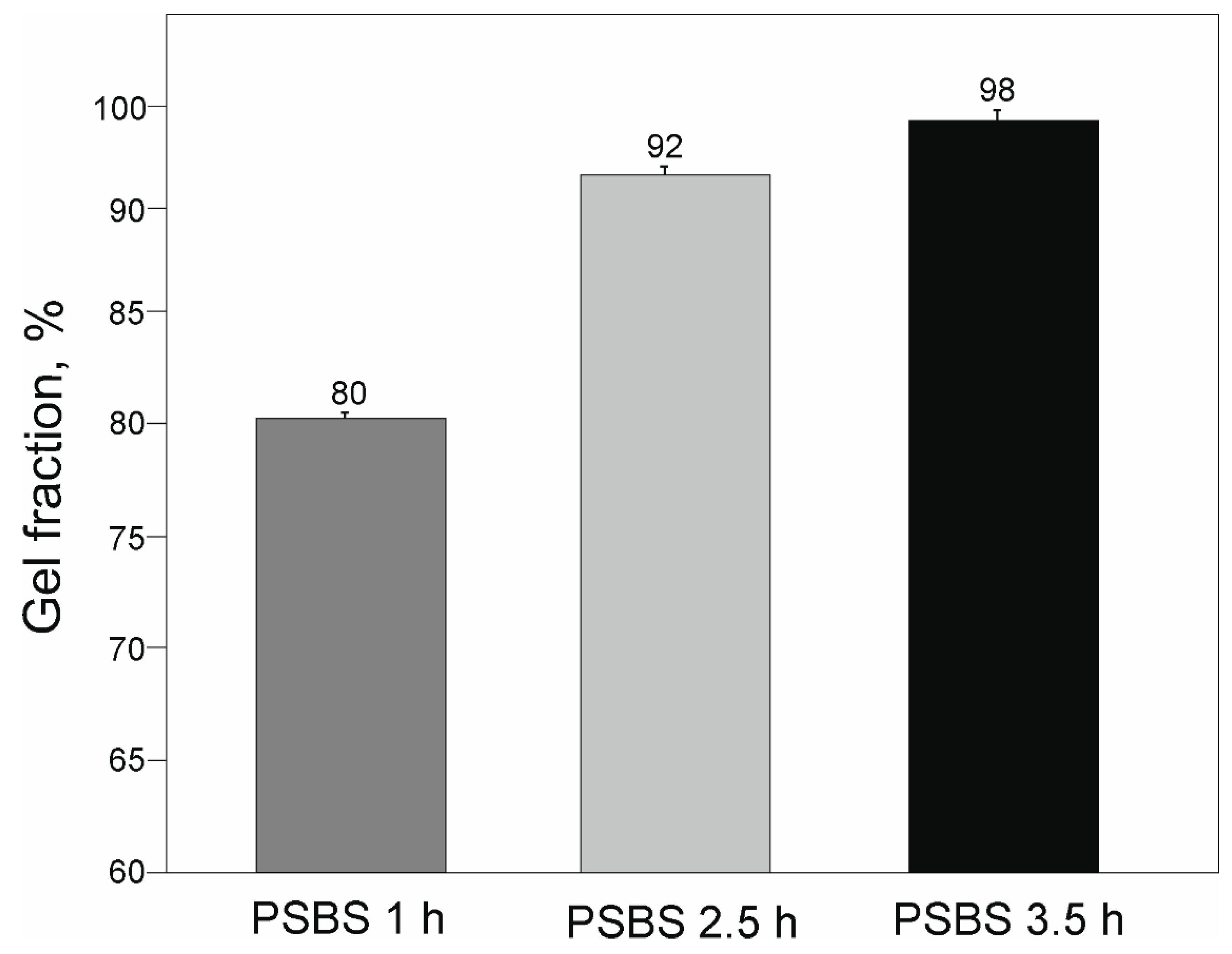 Applsci 10 01628 g006