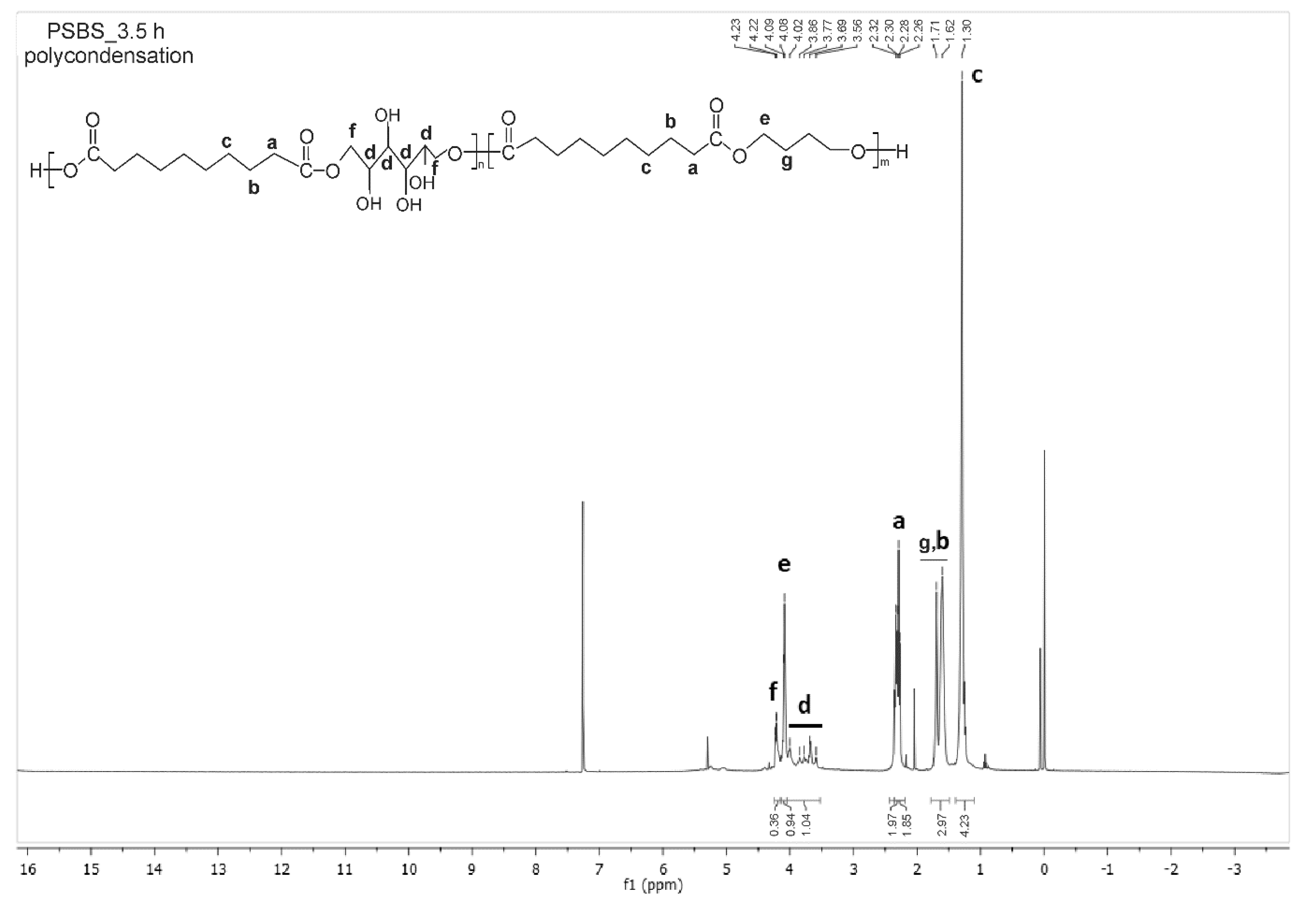 Applsci 10 01628 g007