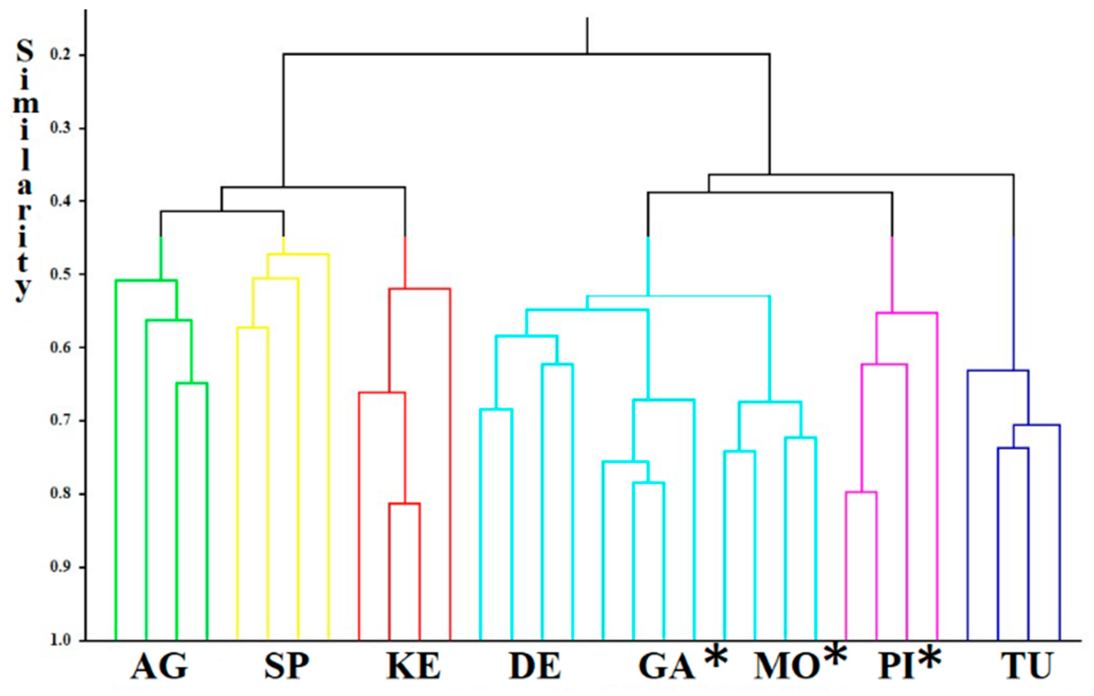 Applsci 10 01630 g003