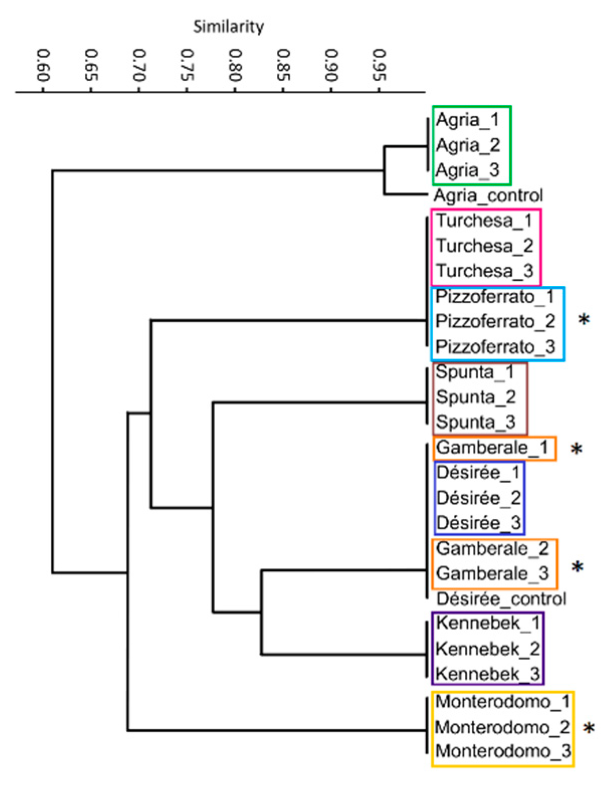 Applsci 10 01630 g004