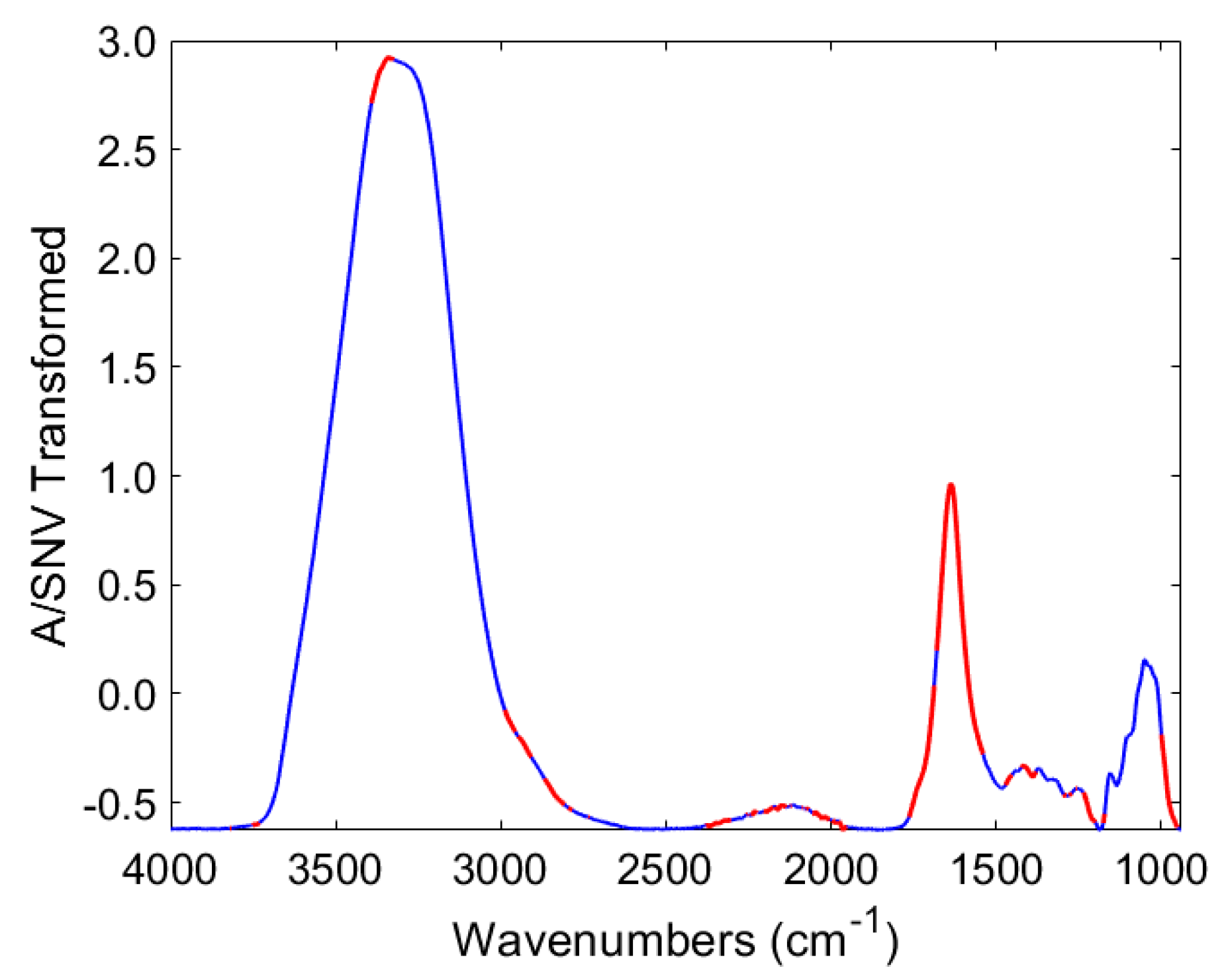 Applsci 10 01630 g007
