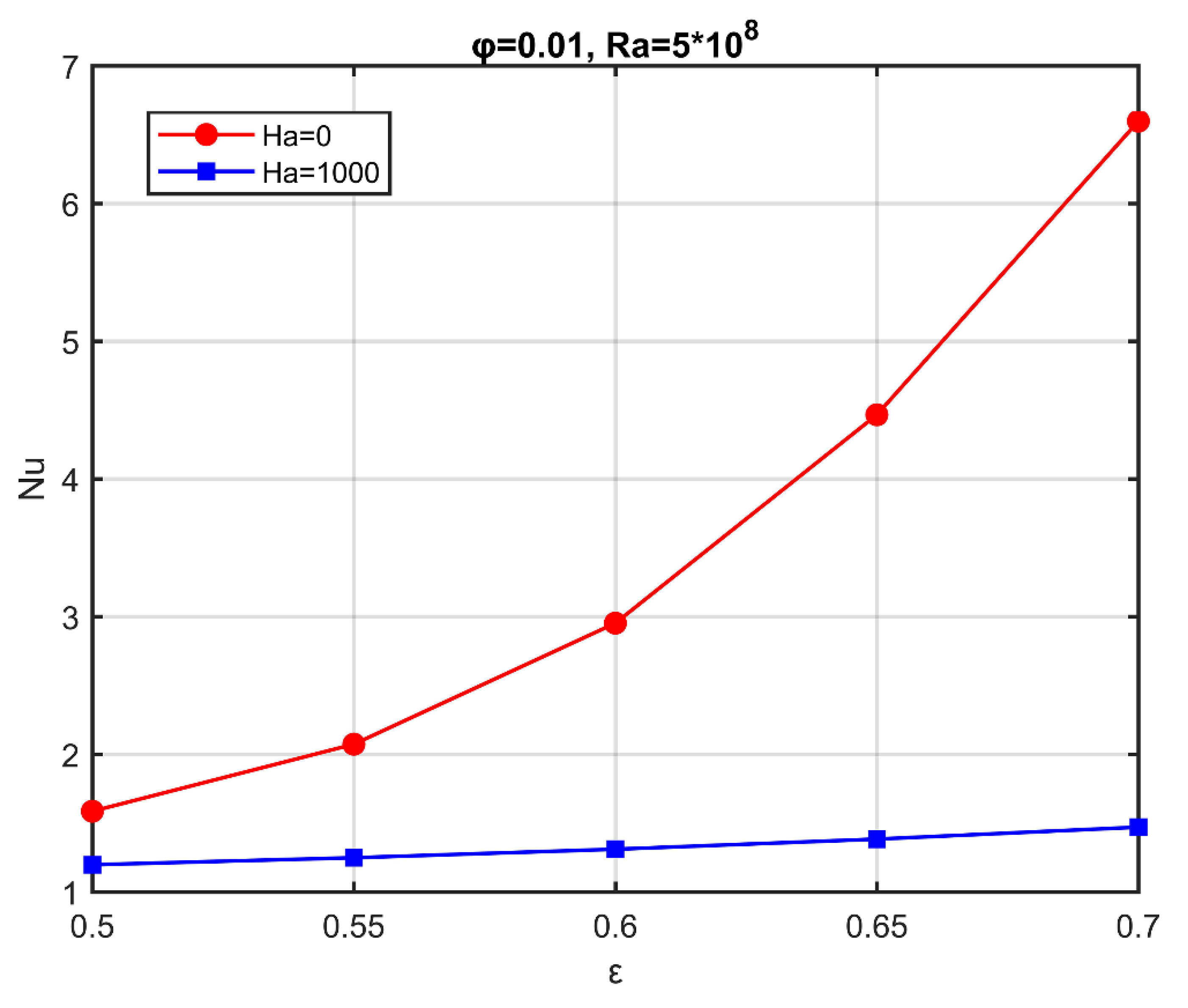 Applsci 10 01633 g005 Applsci 10 01633 g005