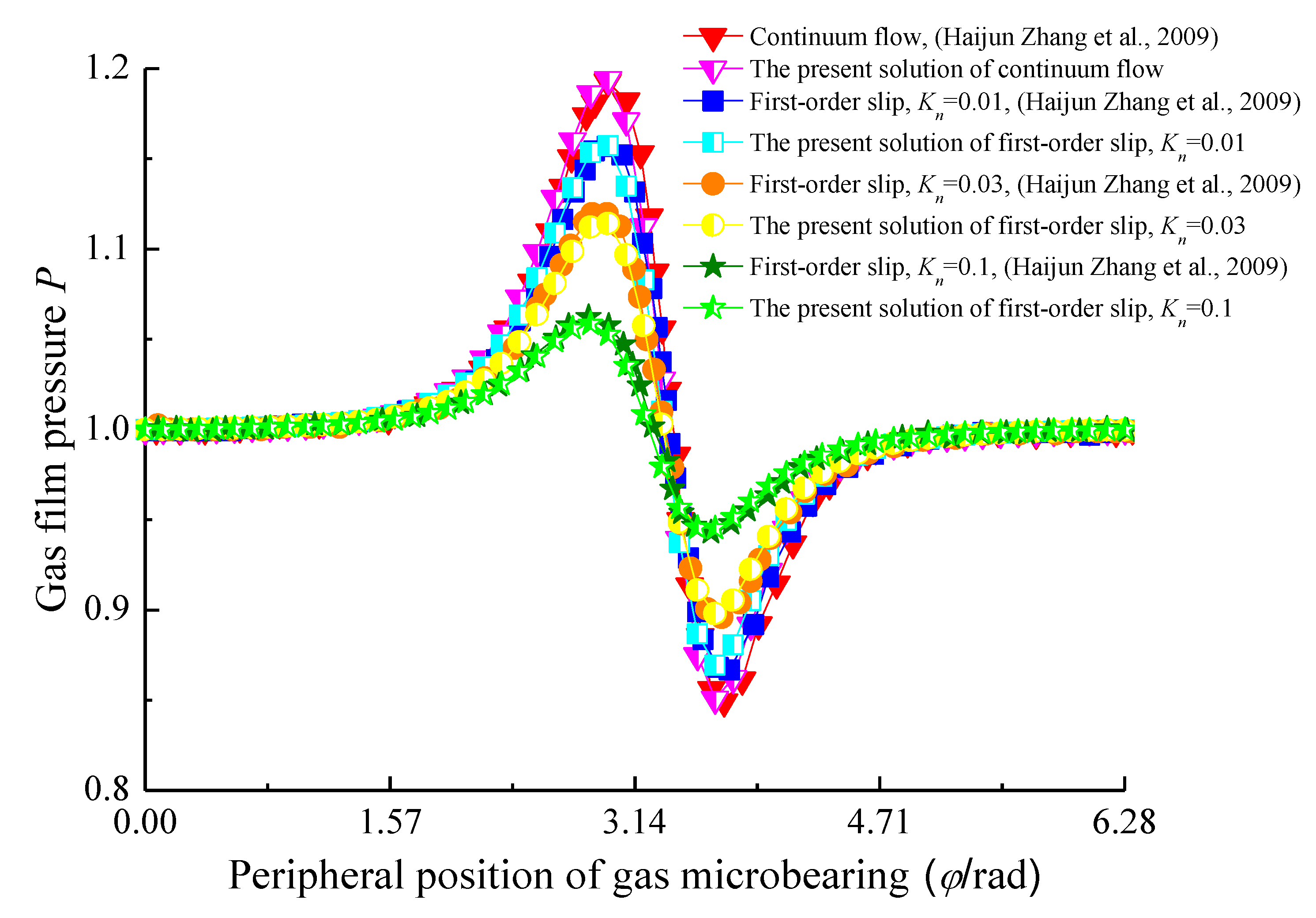 Applsci 10 01634 g002