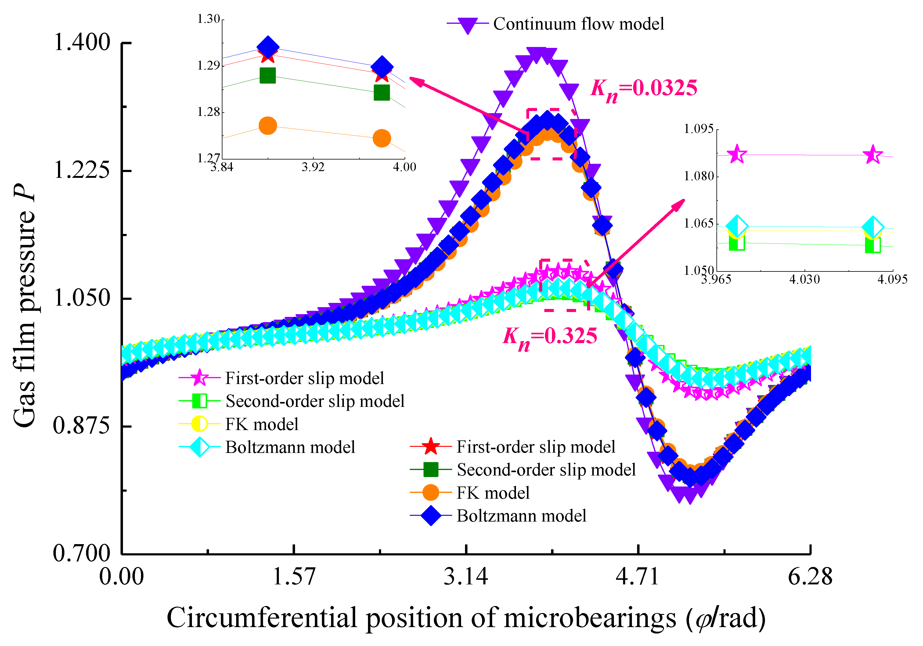 Applsci 10 01634 g003